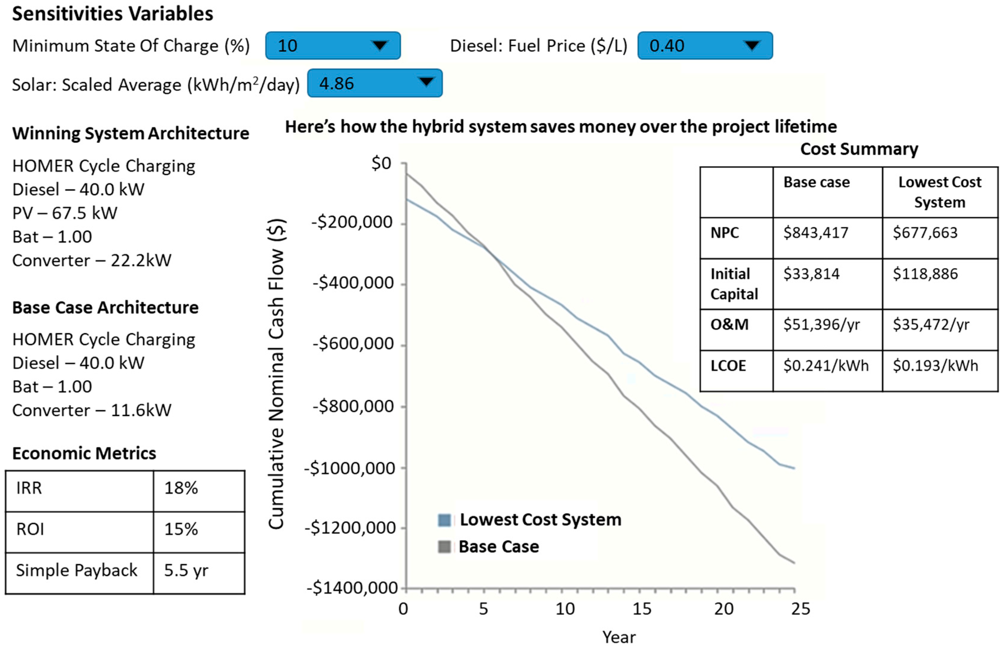 Cleantechnol 03 00047 g013