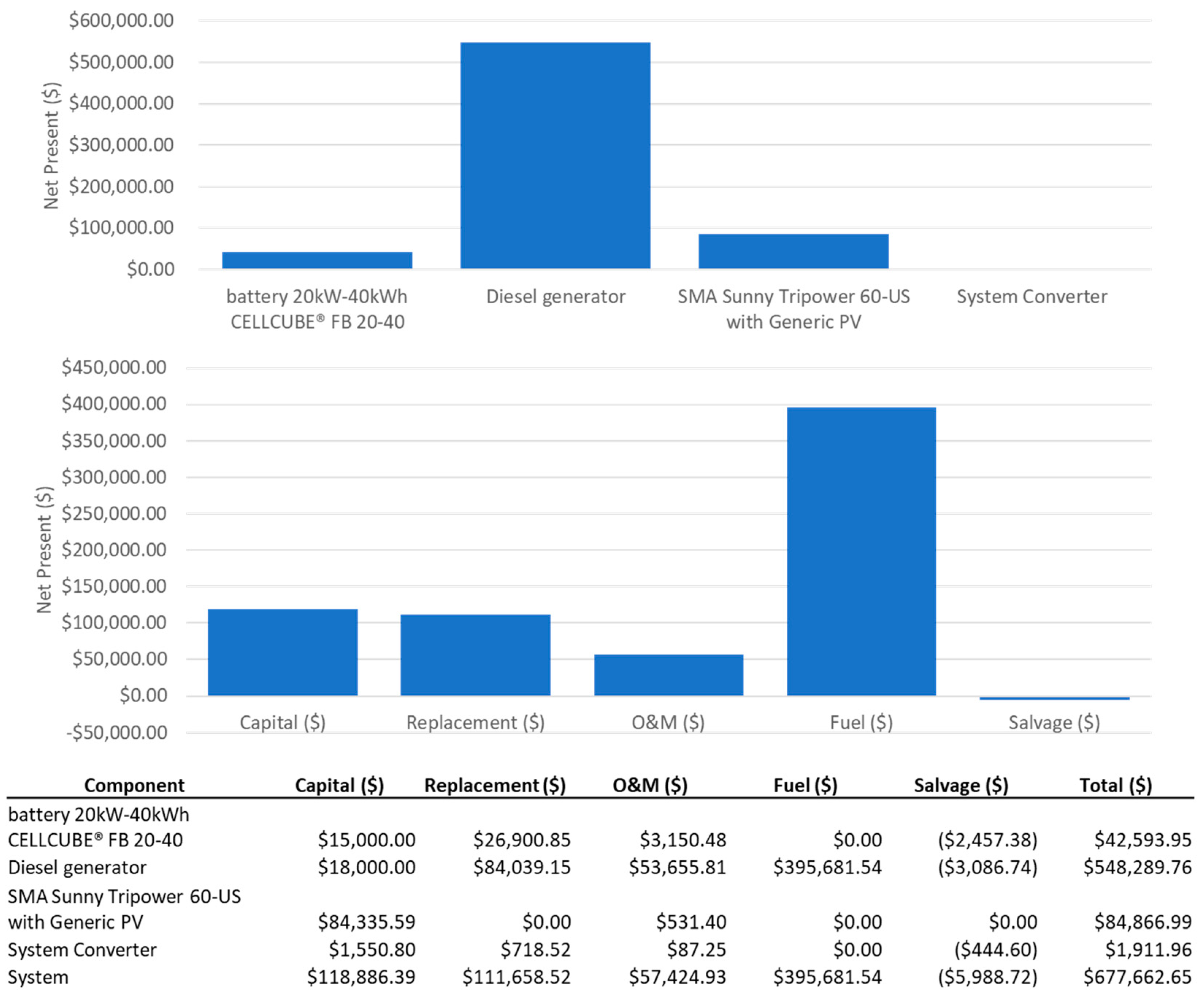 Cleantechnol 03 00047 g015