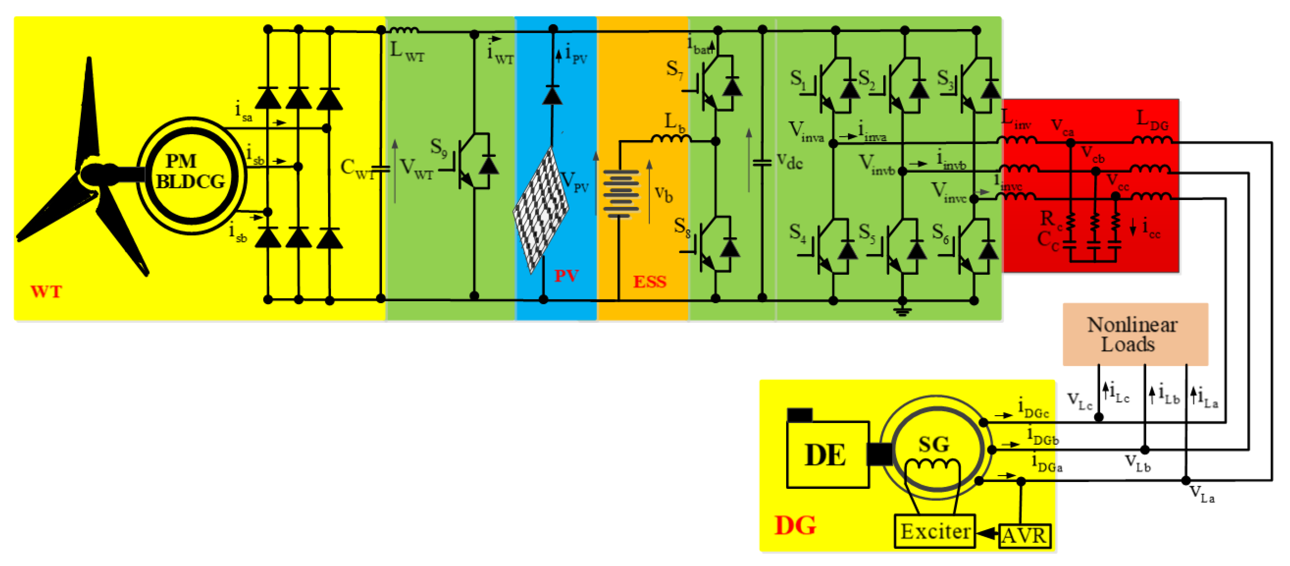 Cleantechnol 03 00048 g001