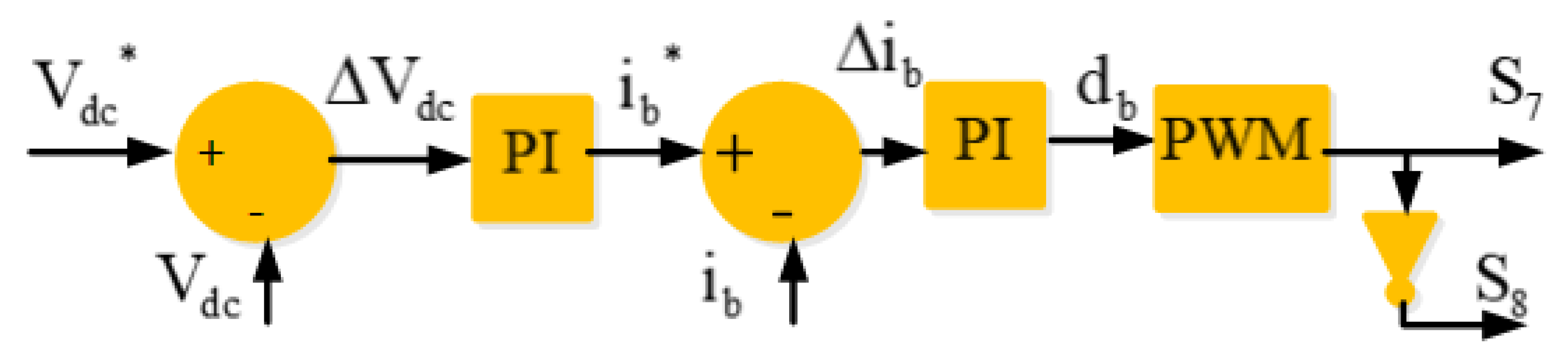 Cleantechnol 03 00048 g003