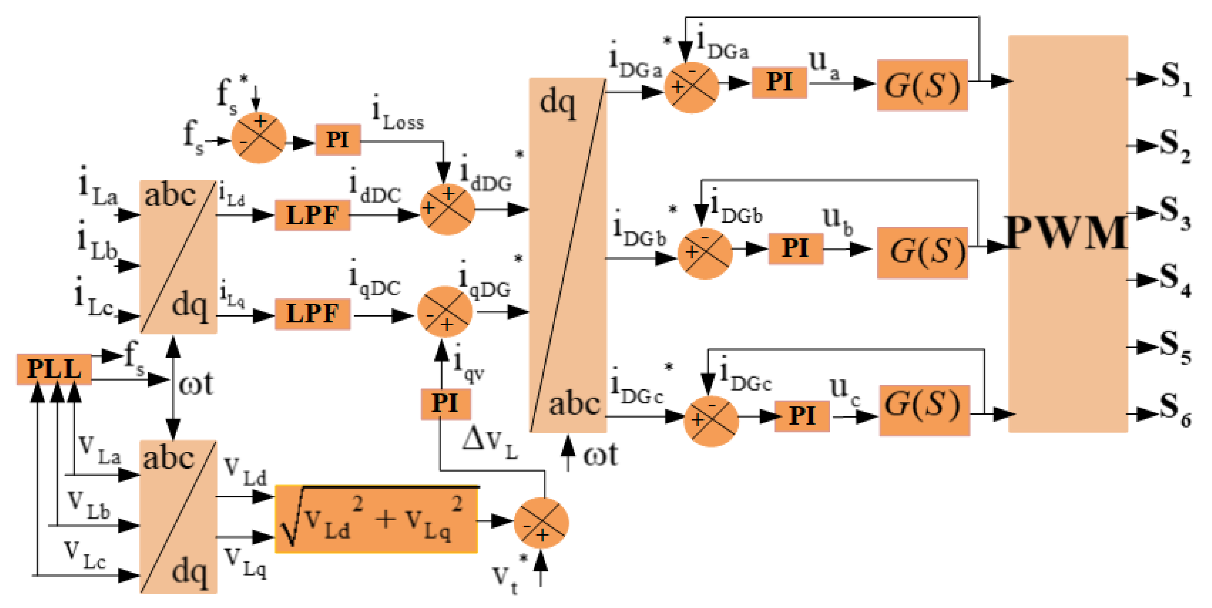 Cleantechnol 03 00048 g004