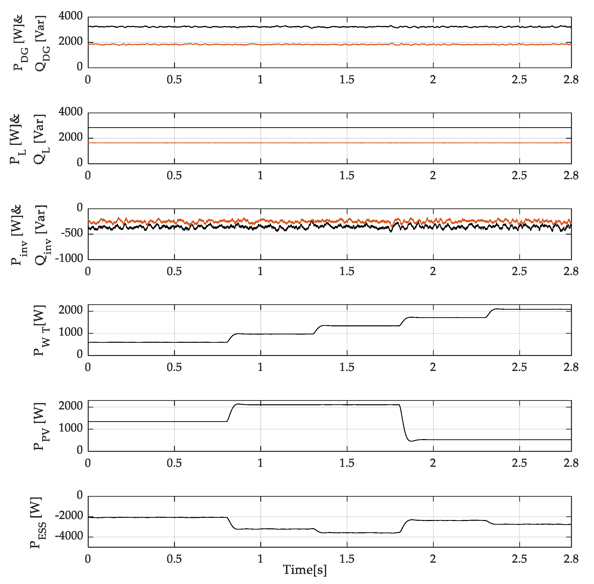 Cleantechnol 03 00048 g008