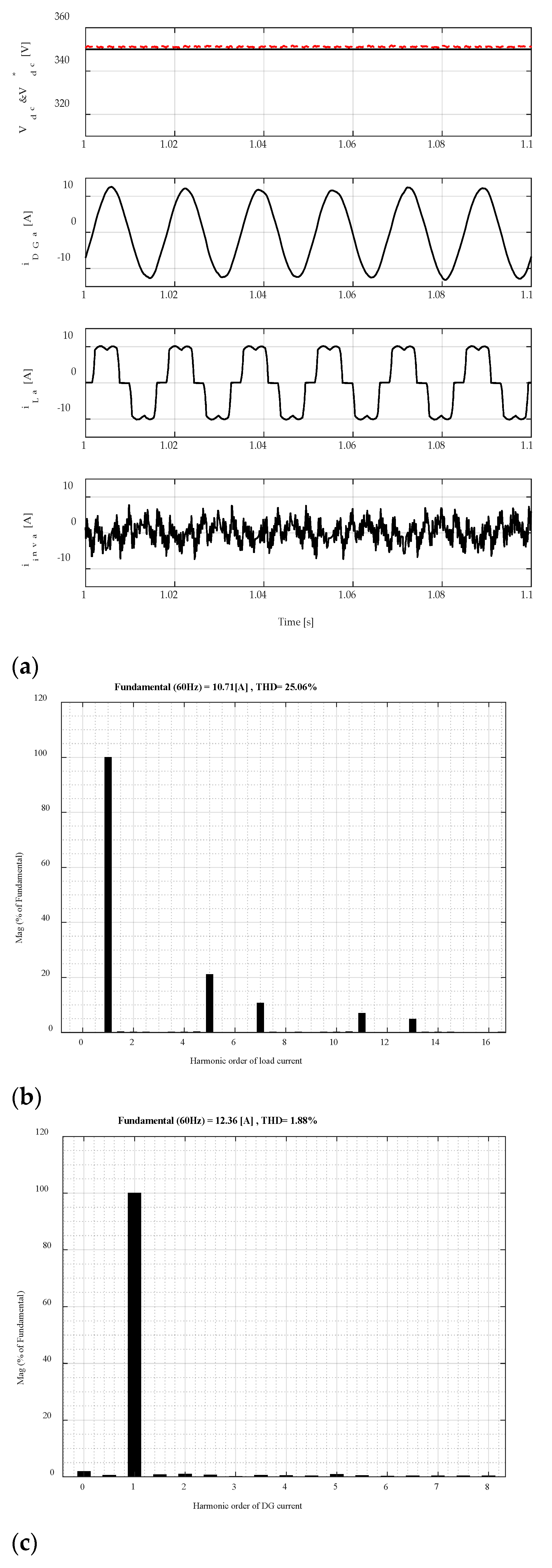 Cleantechnol 03 00048 g010