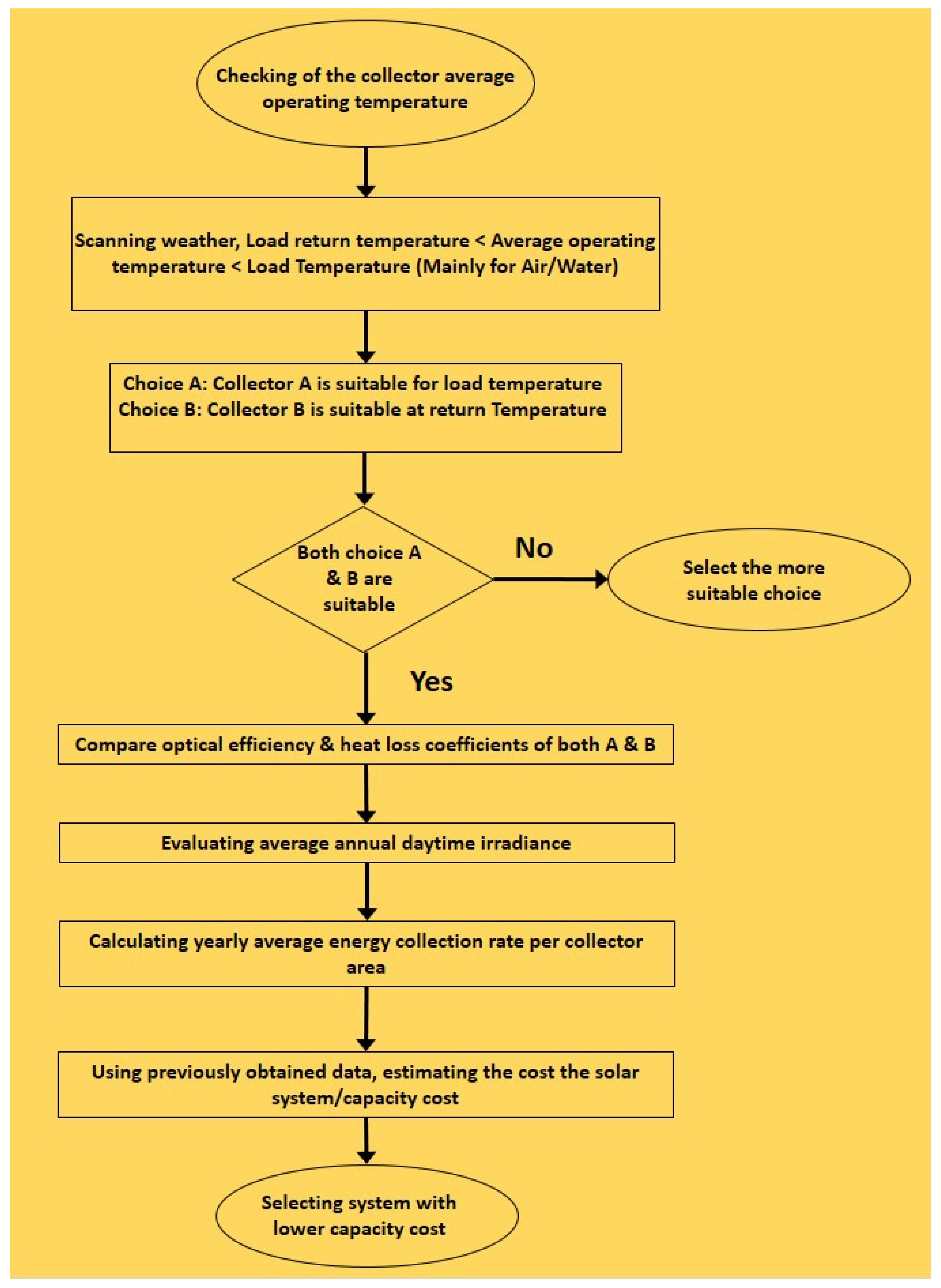 Cleantechnol 04 00008 g001