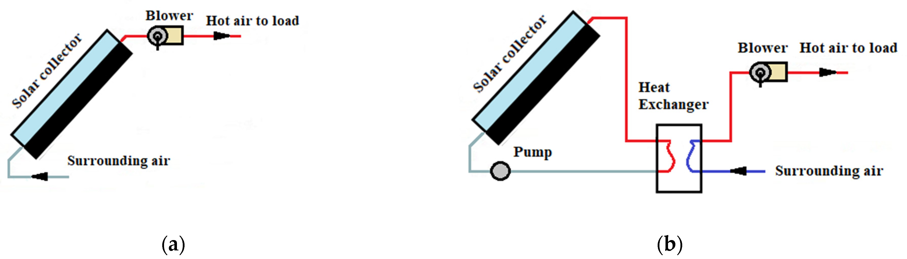 Cleantechnol 04 00008 g003