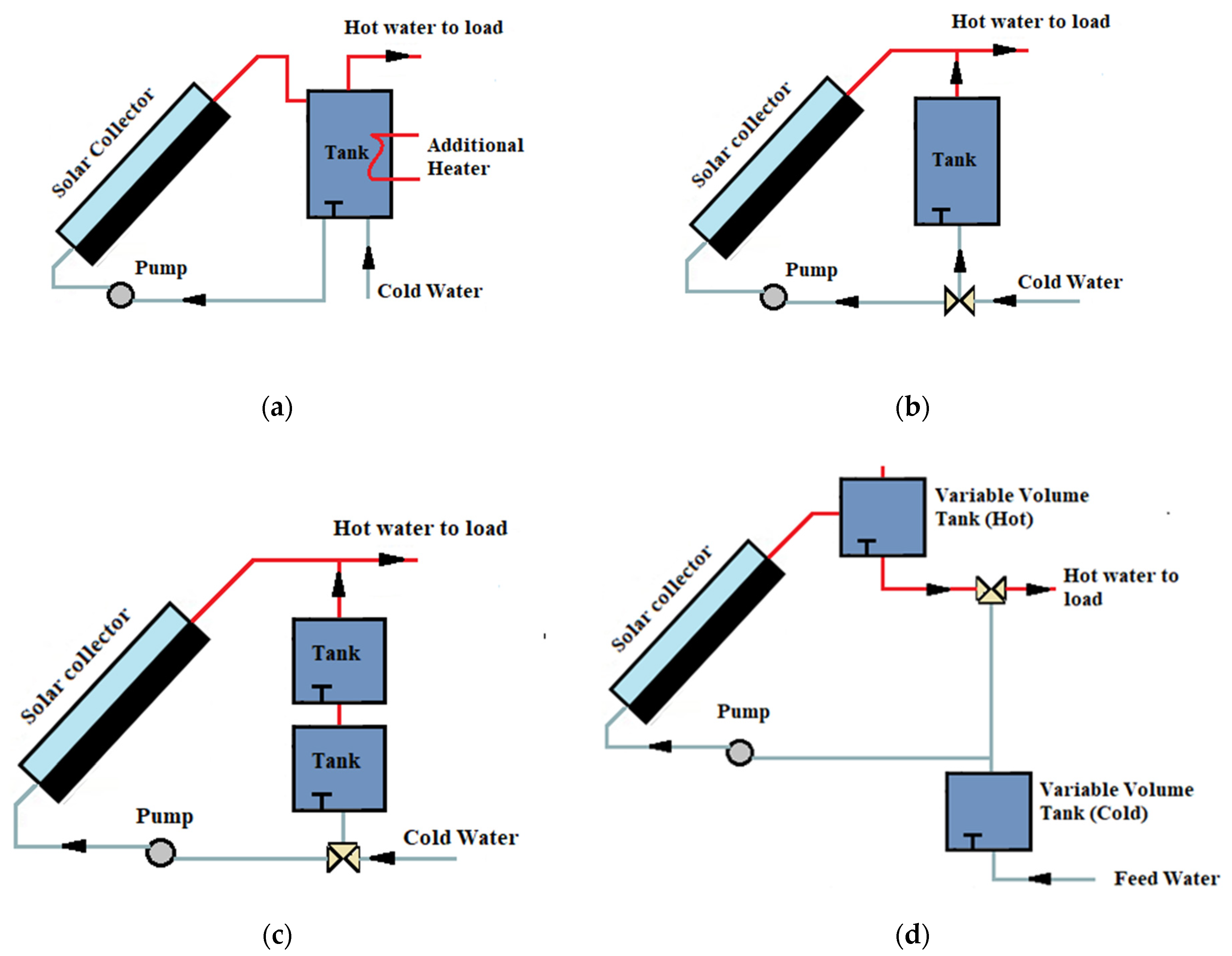 Cleantechnol 04 00008 g004