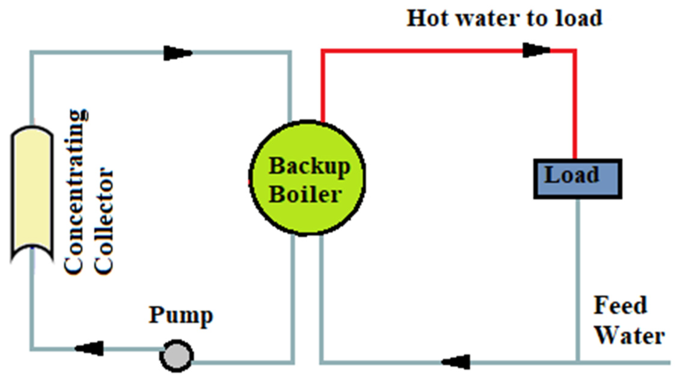 Cleantechnol 04 00008 g005