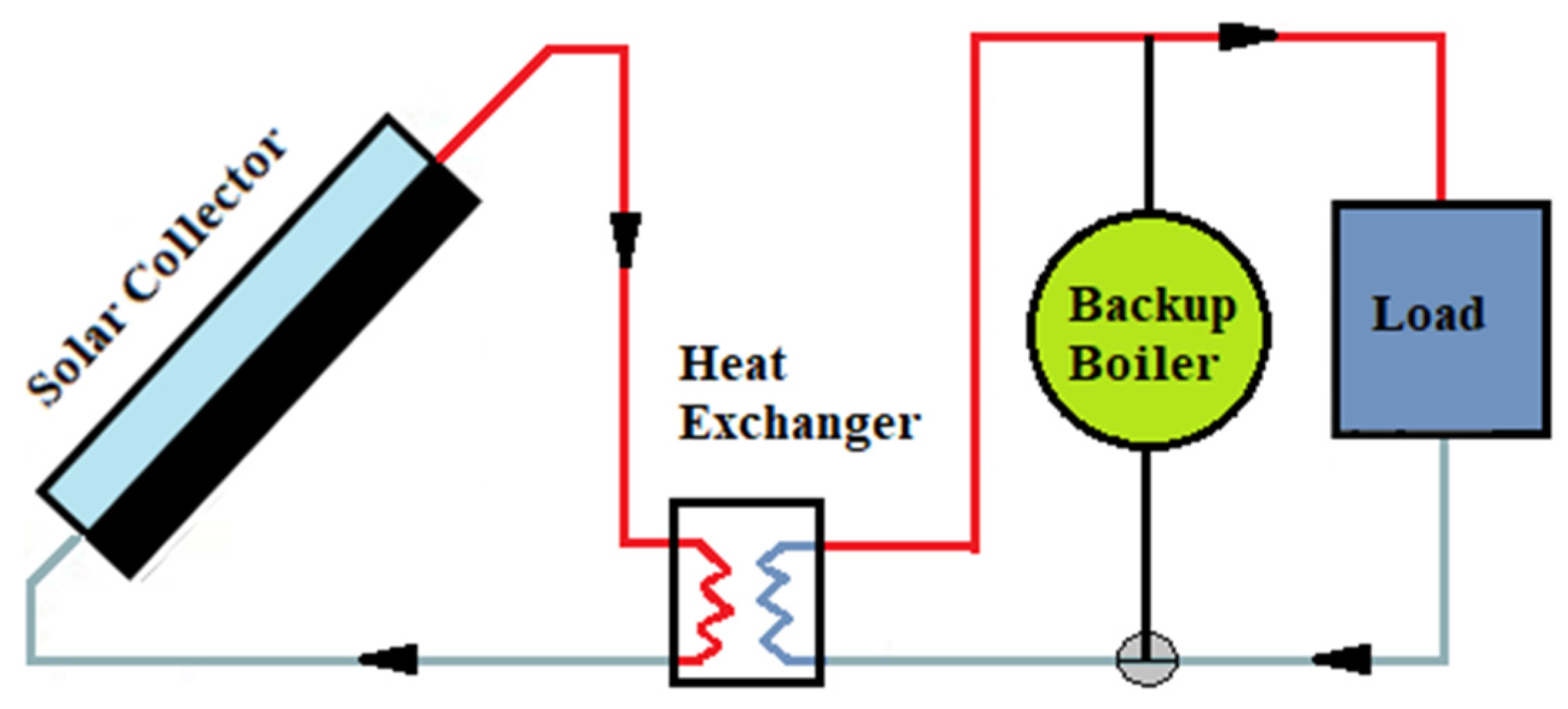 Cleantechnol 04 00008 g006