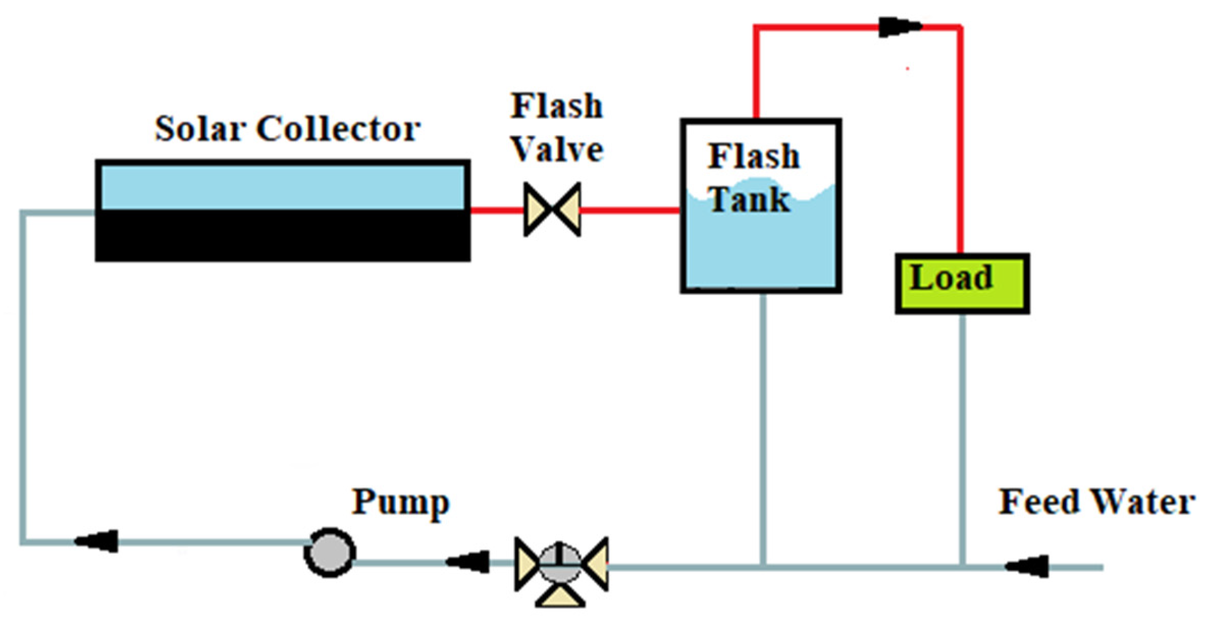 Cleantechnol 04 00008 g007