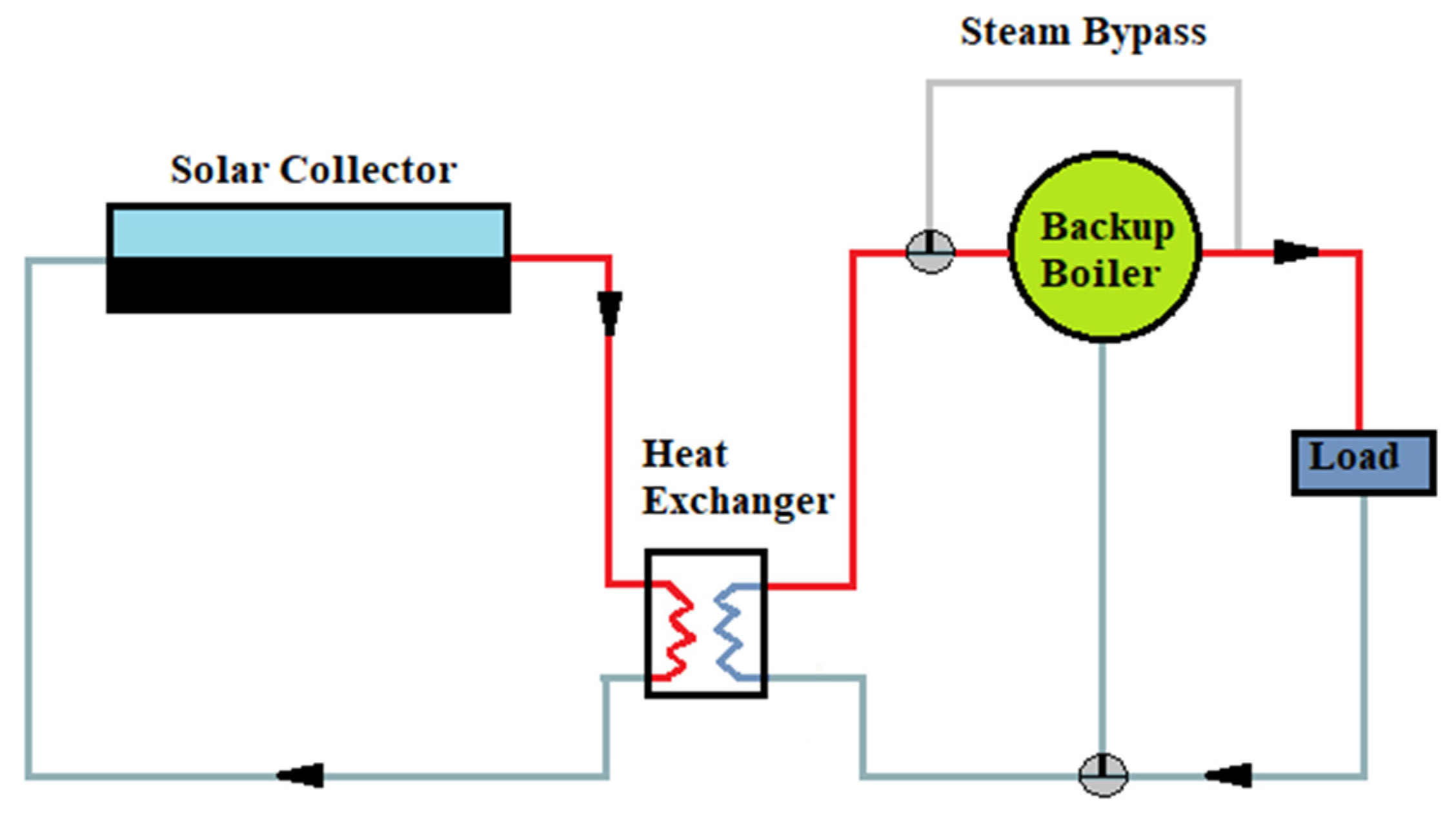 Cleantechnol 04 00008 g009