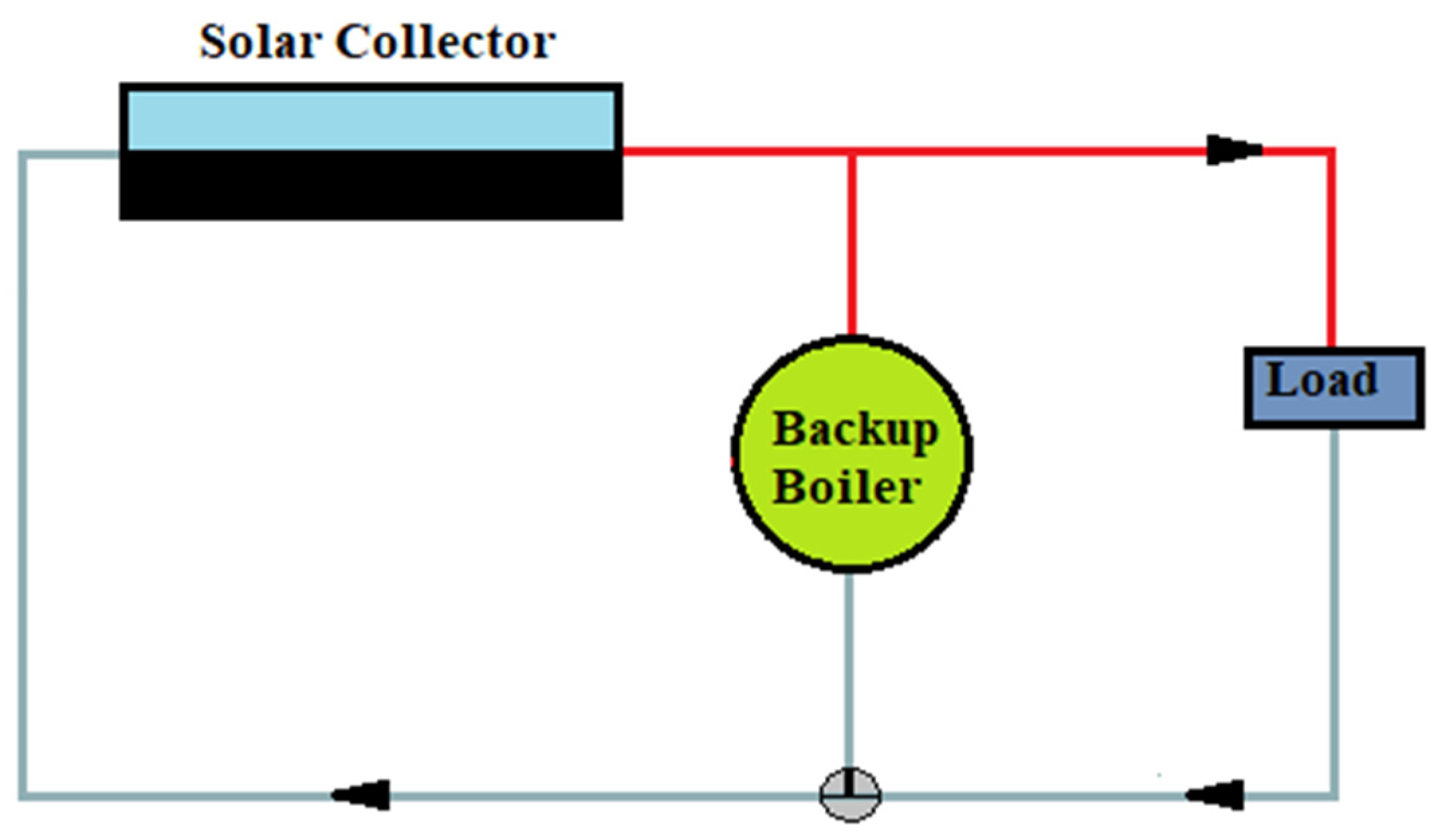 Cleantechnol 04 00008 g010
