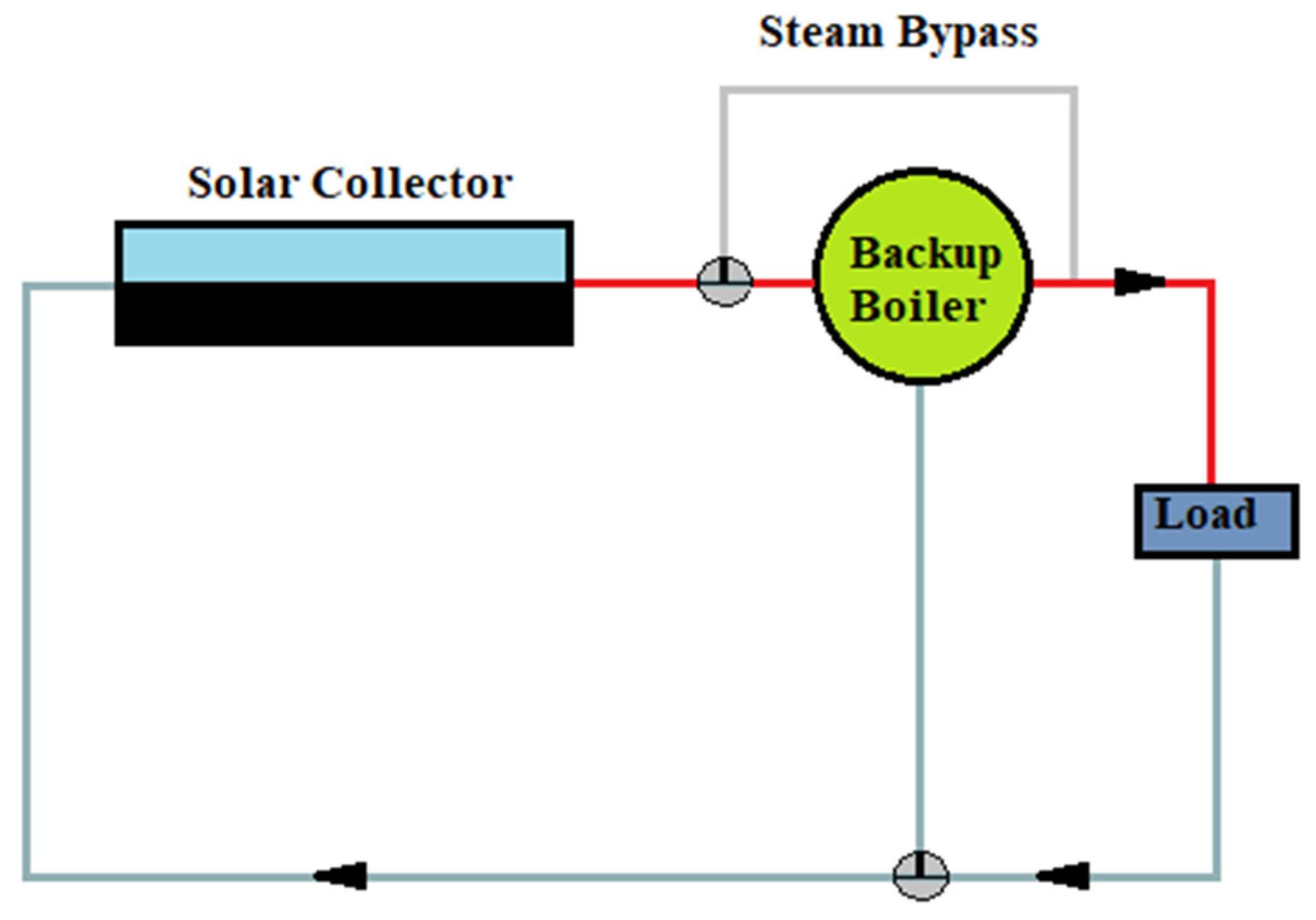 Cleantechnol 04 00008 g011
