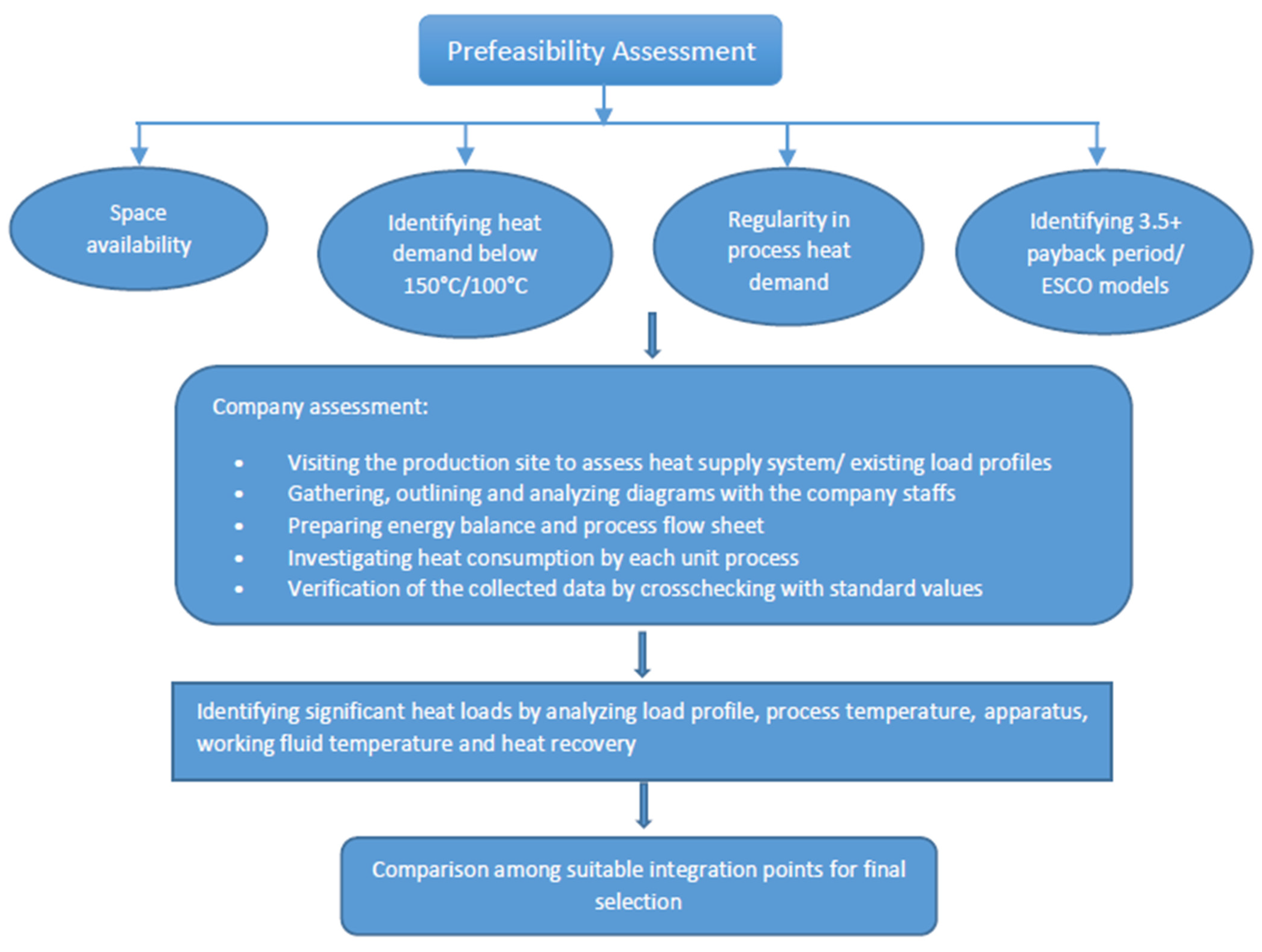Cleantechnol 04 00008 g012
