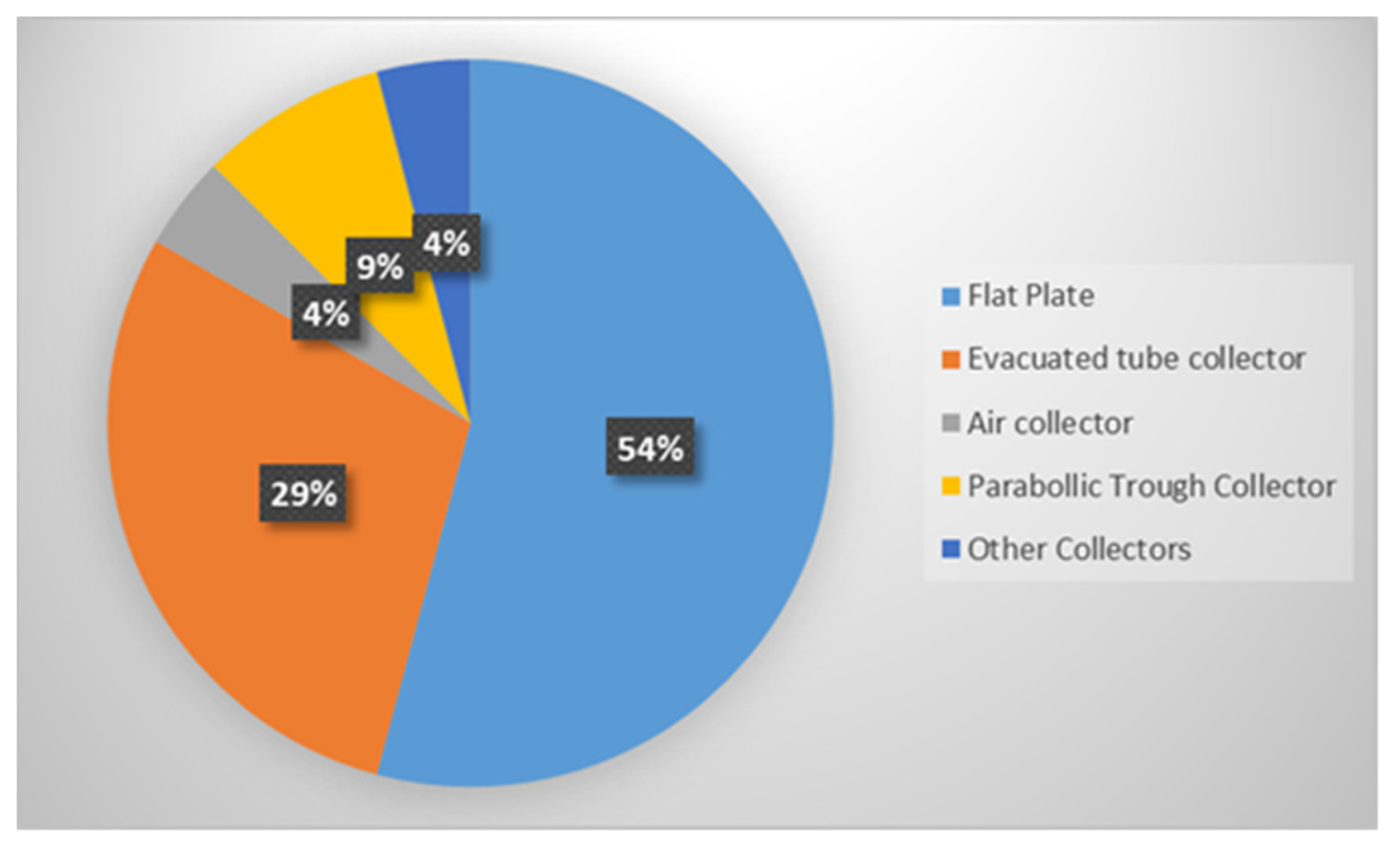 Cleantechnol 04 00008 g013
