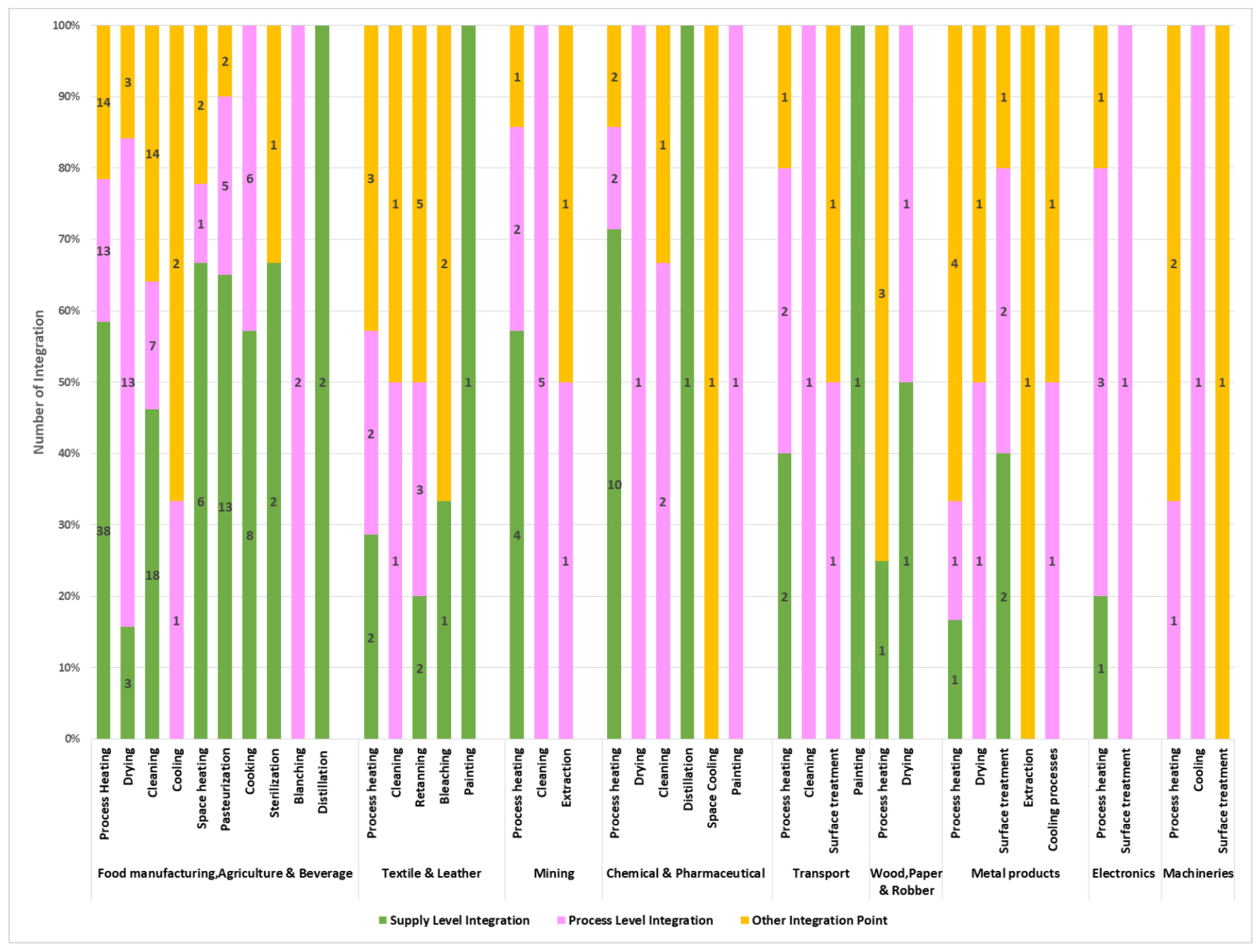 Cleantechnol 04 00008 g015