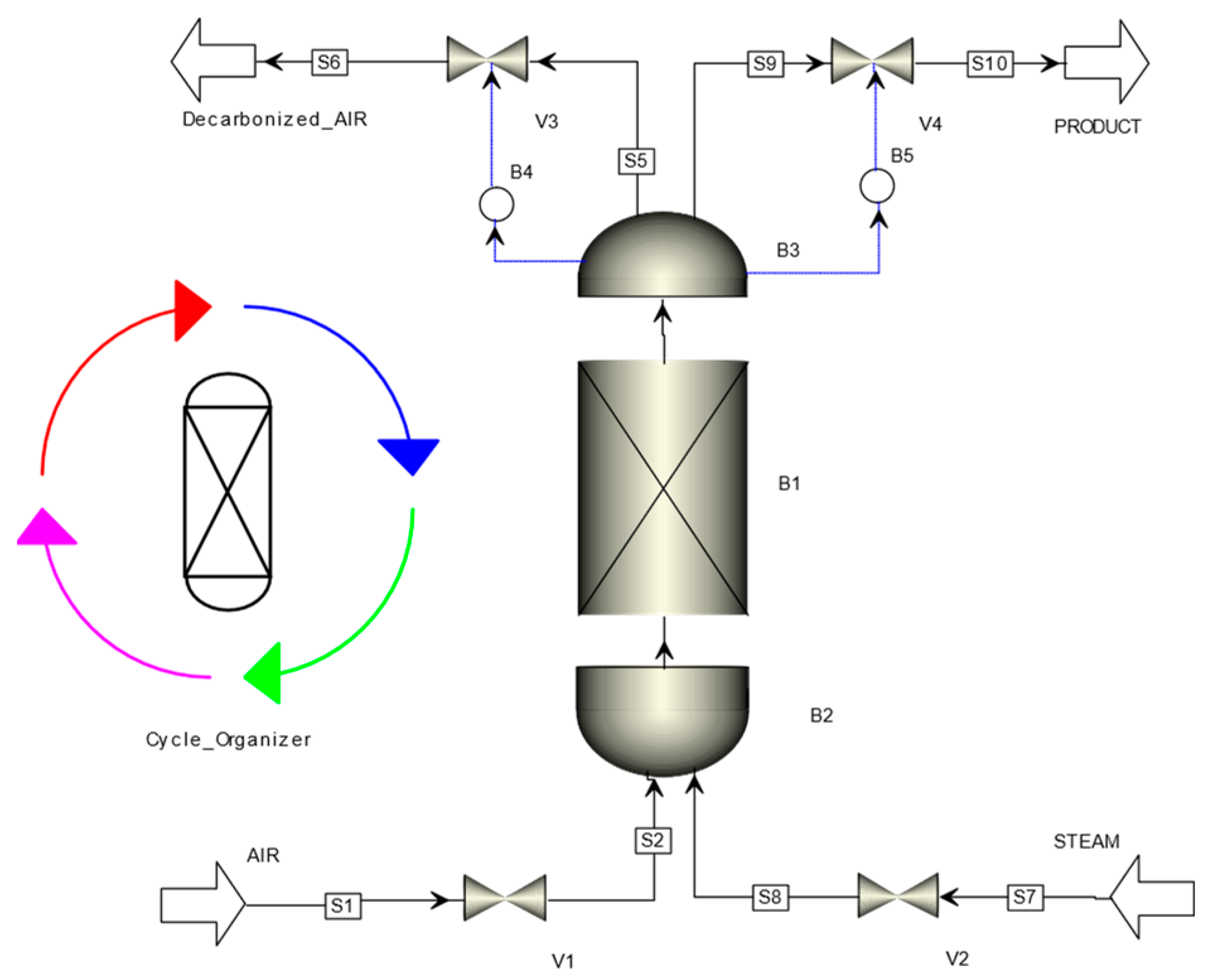 Cleantechnol 04 00015 g002
