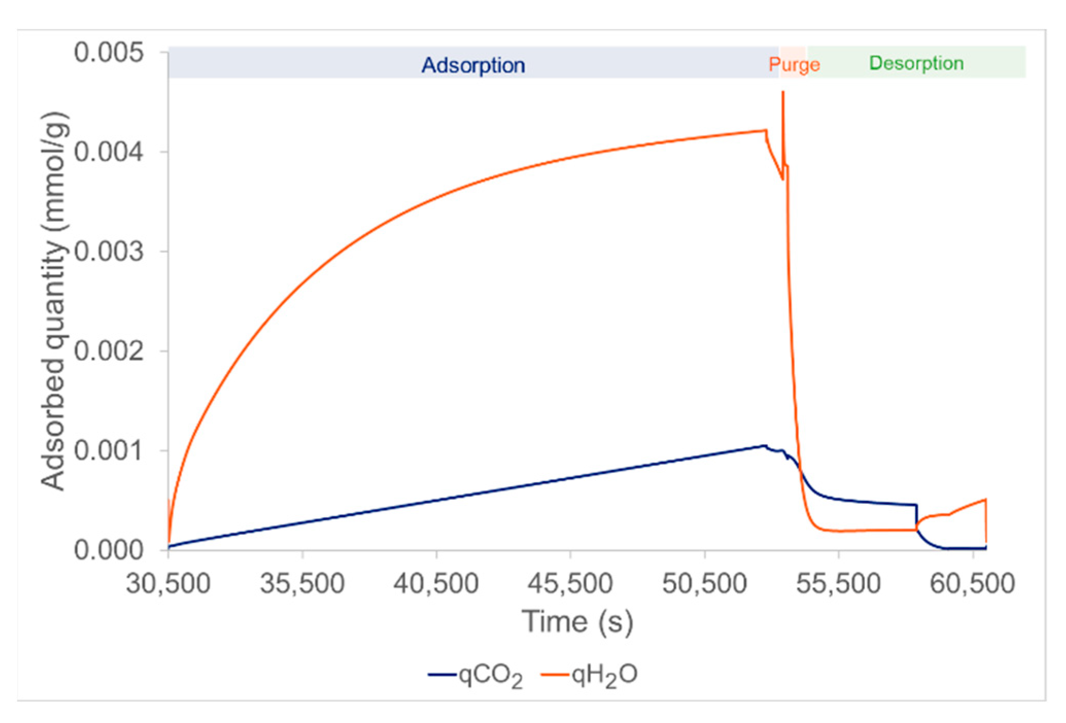 Cleantechnol 04 00015 g004