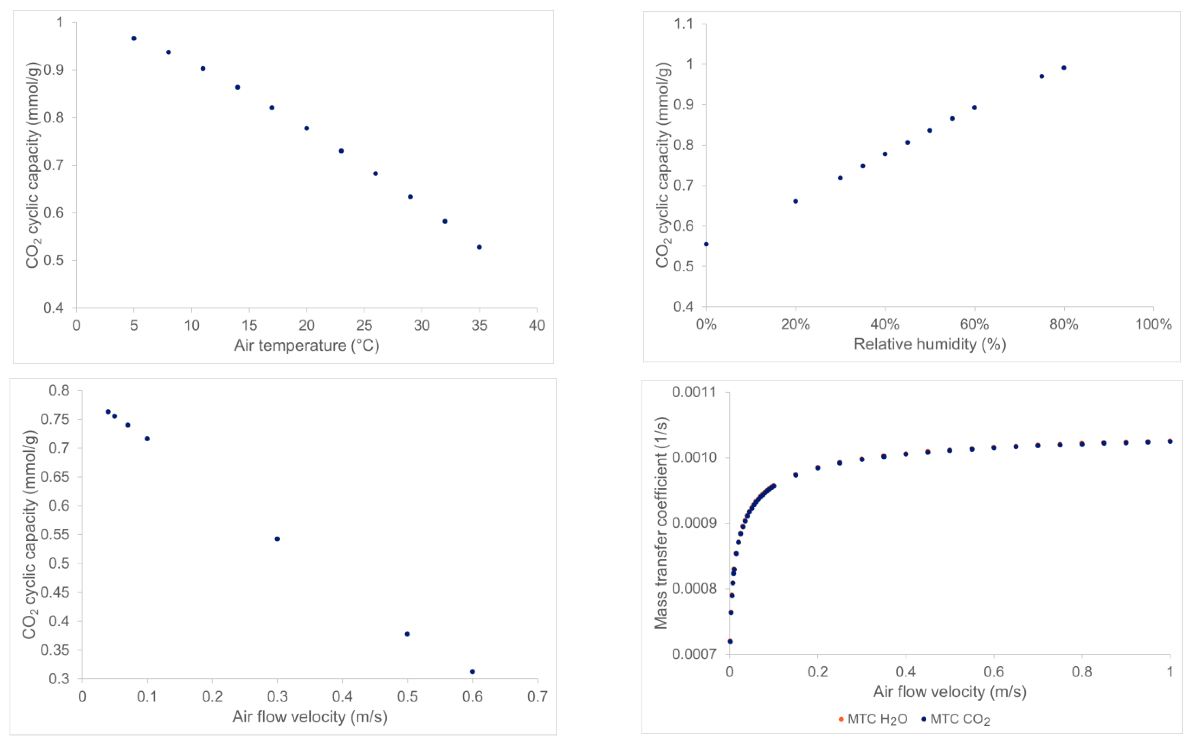 Cleantechnol 04 00015 g005