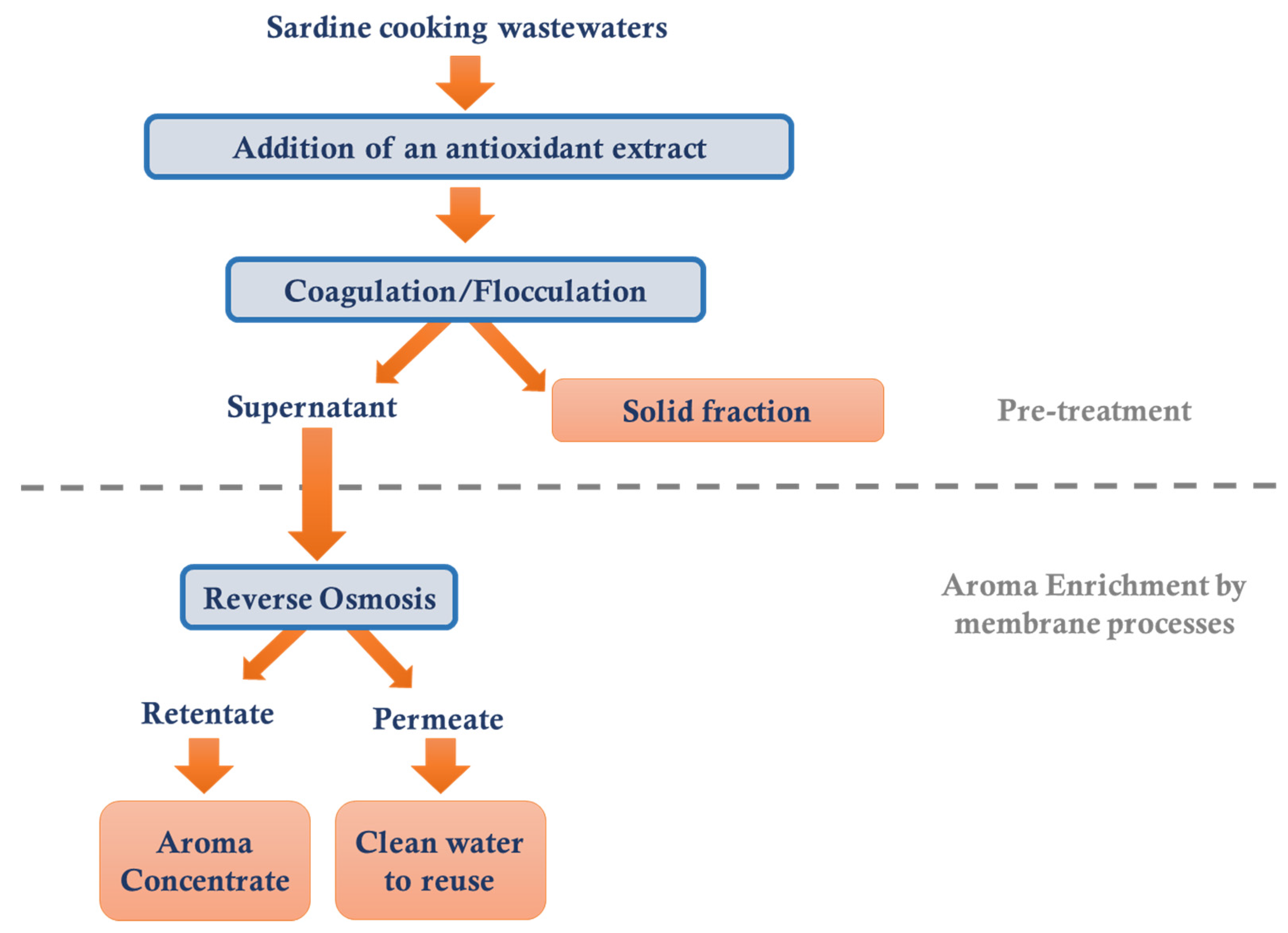 Cleantechnol 04 00016 g001