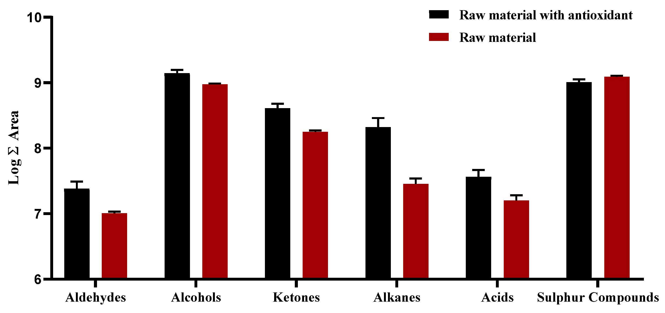Cleantechnol 04 00016 g004