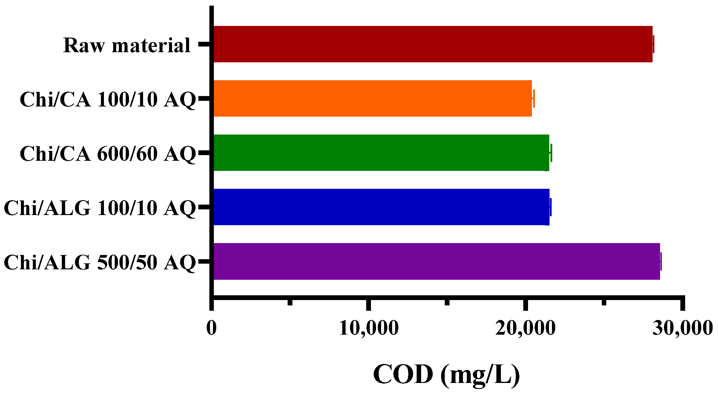 Cleantechnol 04 00016 g009