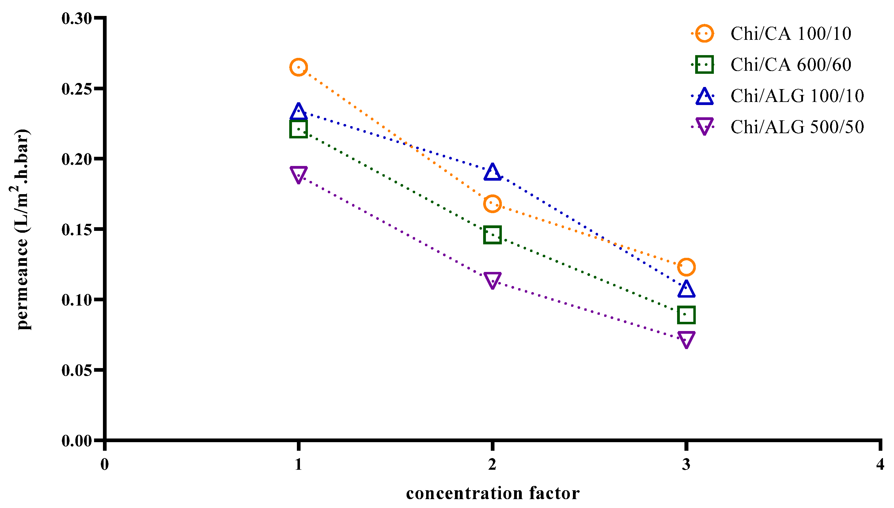 Cleantechnol 04 00016 g010