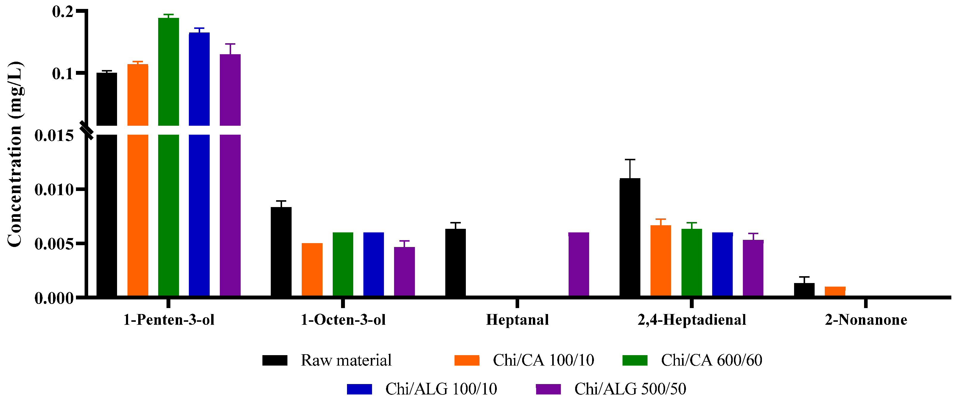 Cleantechnol 04 00016 g012