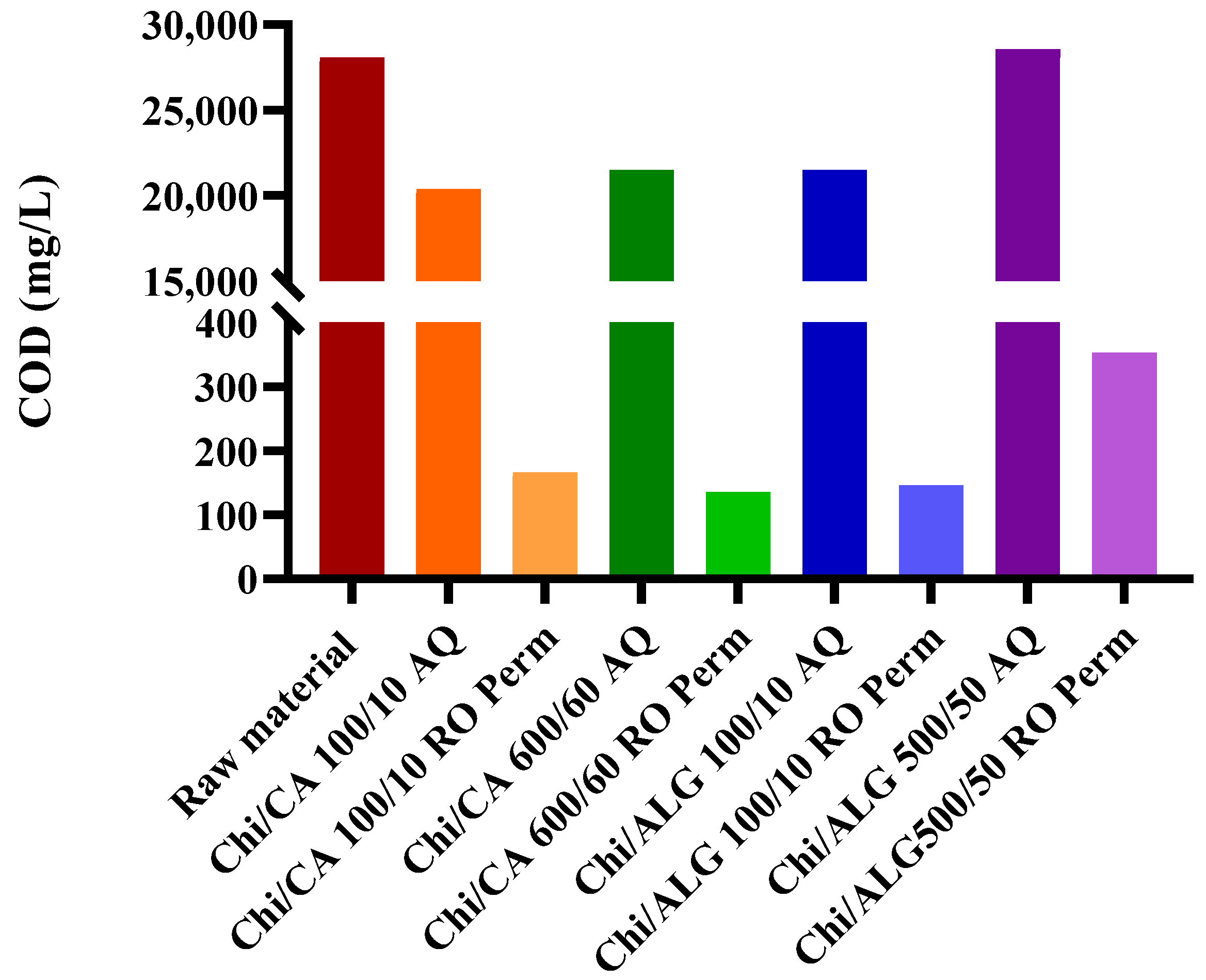Cleantechnol 04 00016 g013