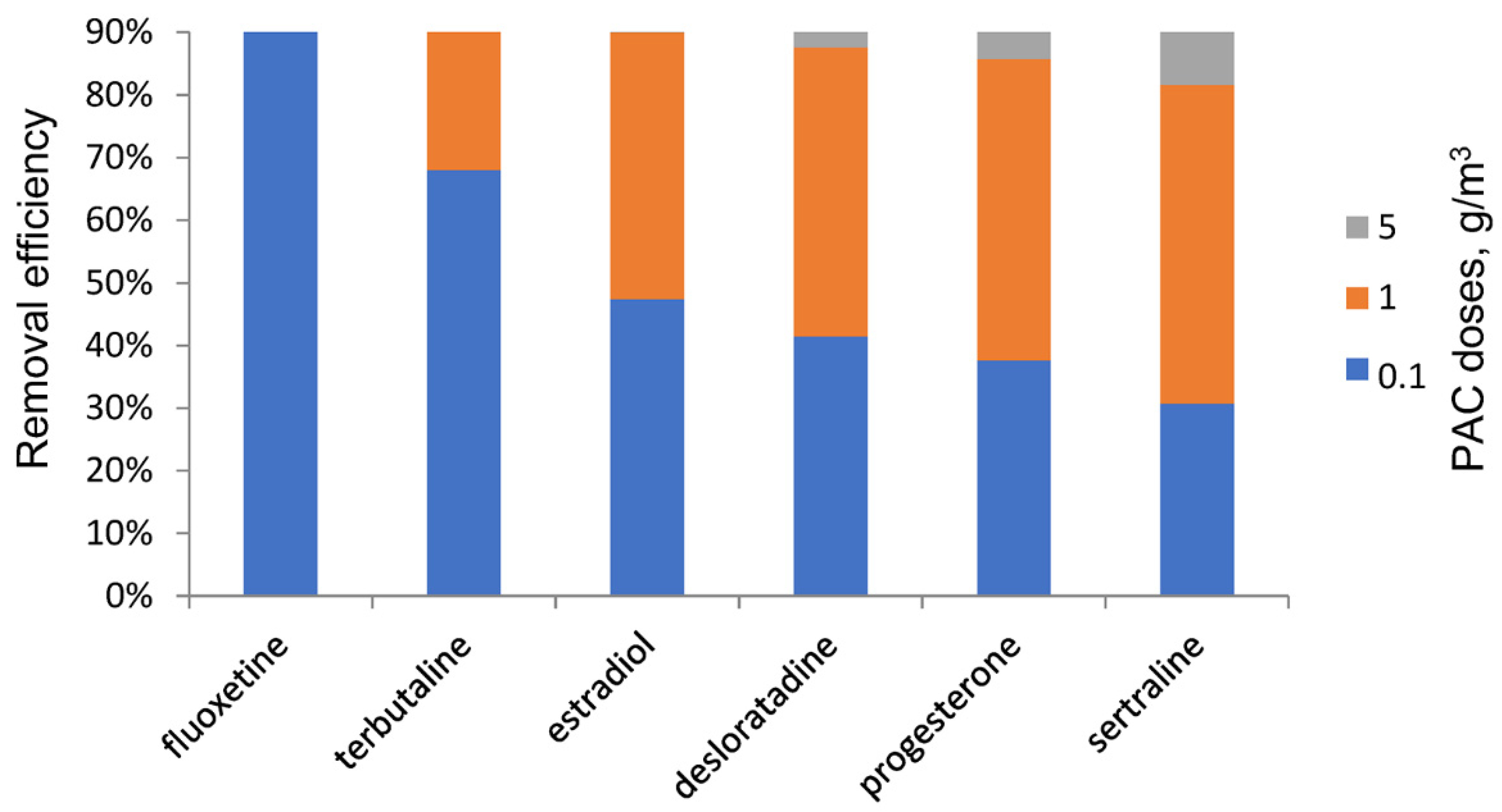 Cleantechnol 04 00017 g002