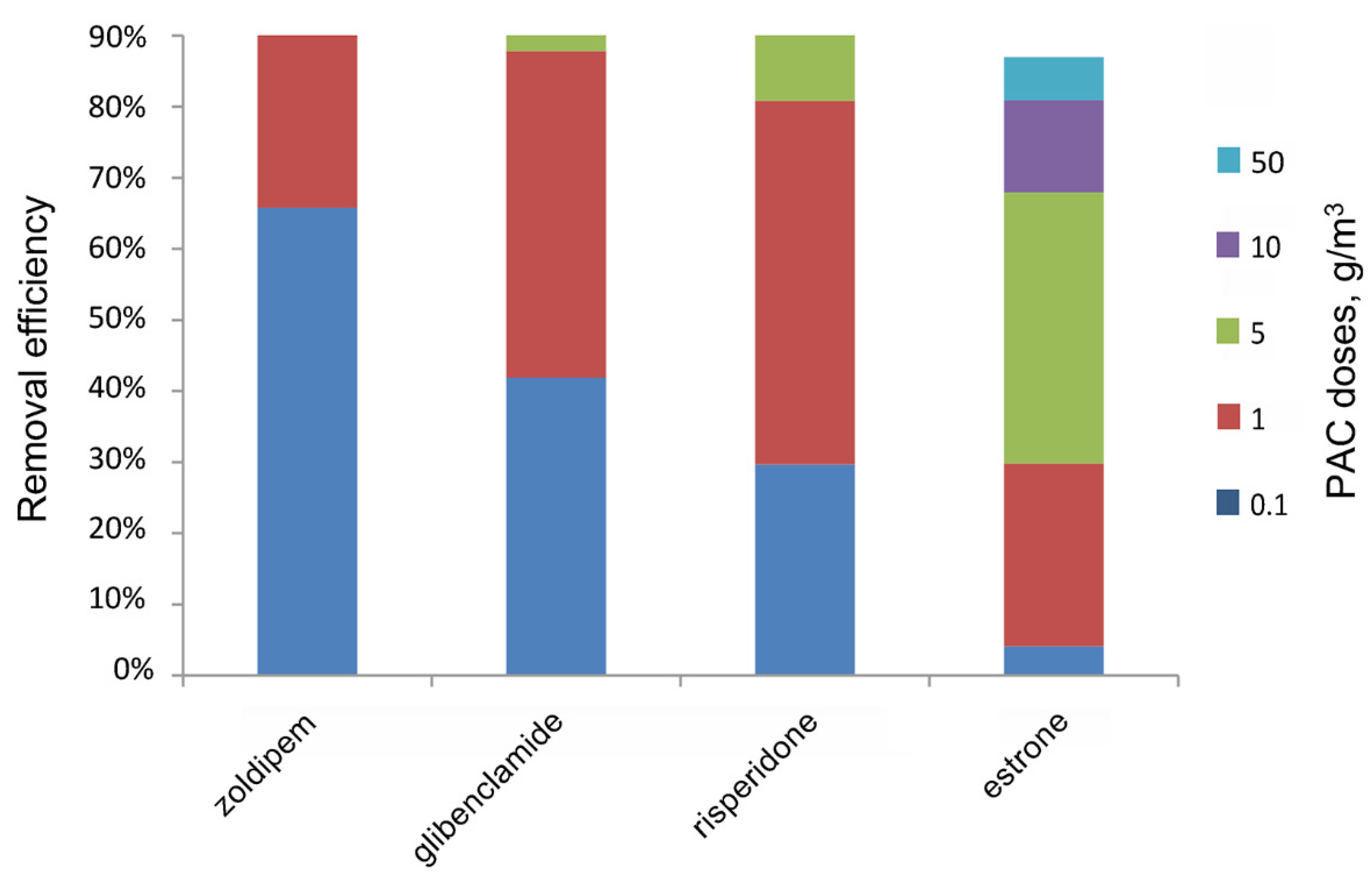 Cleantechnol 04 00017 g003
