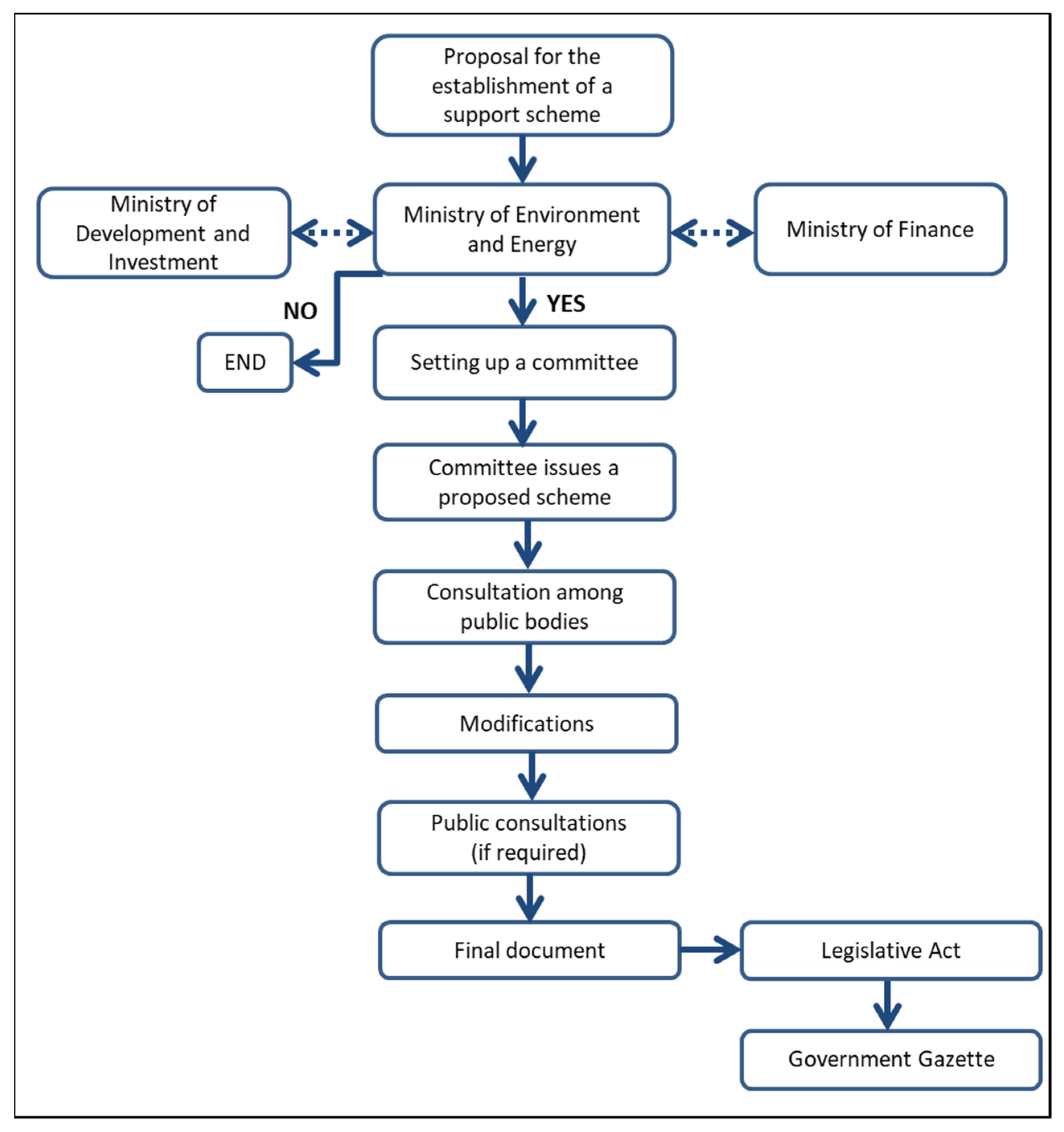 Cleantechnol 04 00021 g005