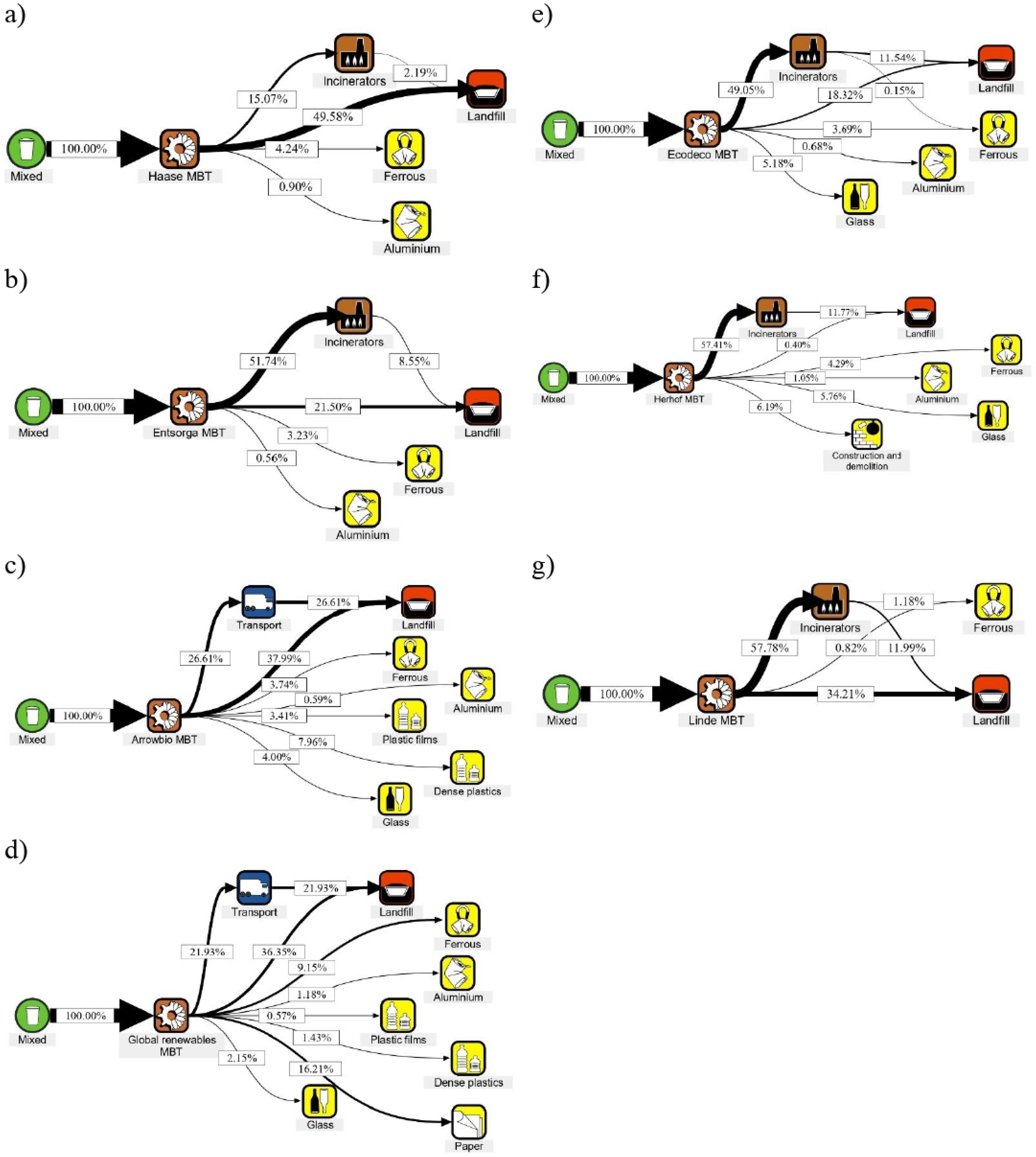 Cleantechnol 04 00023 g001
