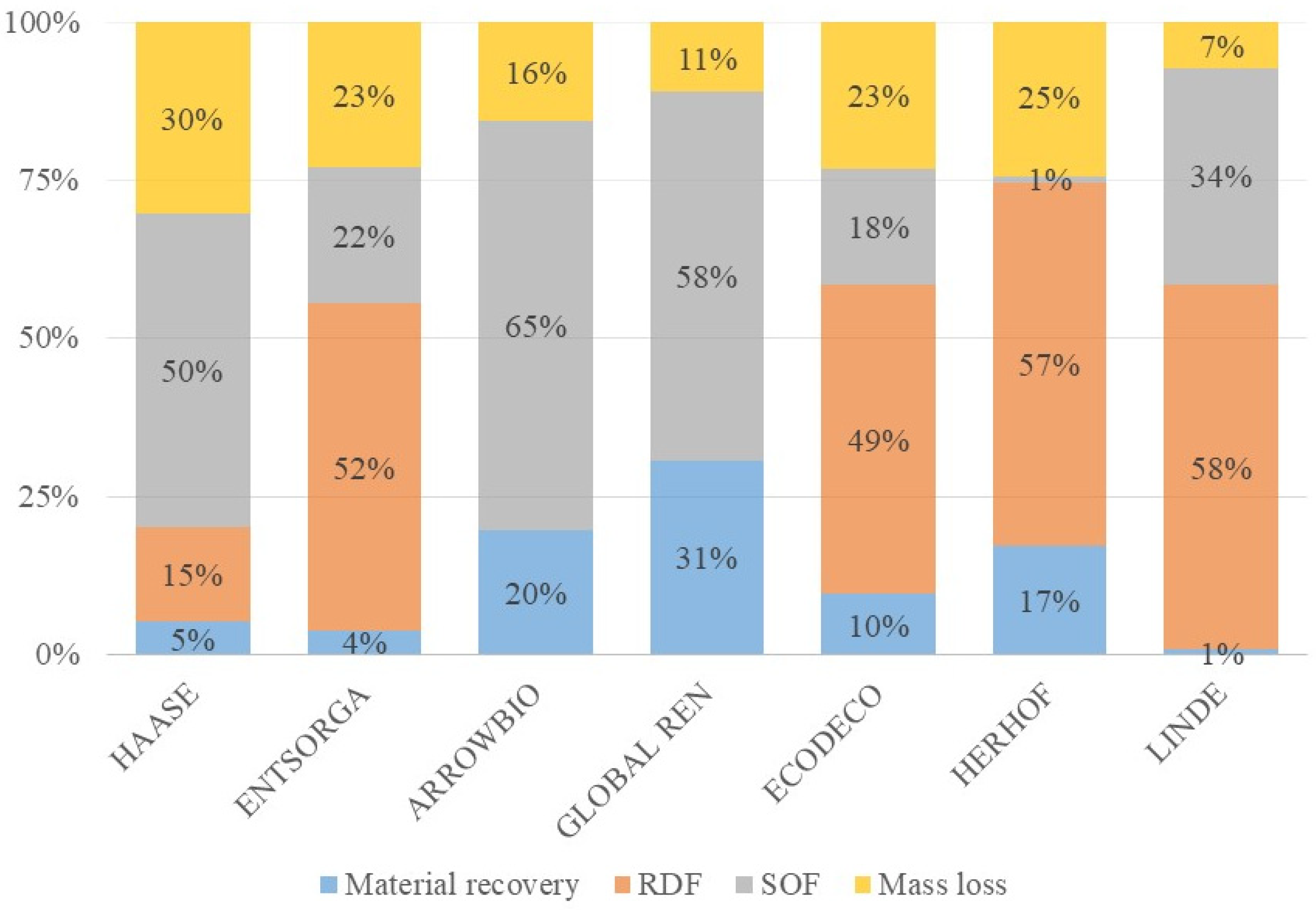Cleantechnol 04 00023 g002