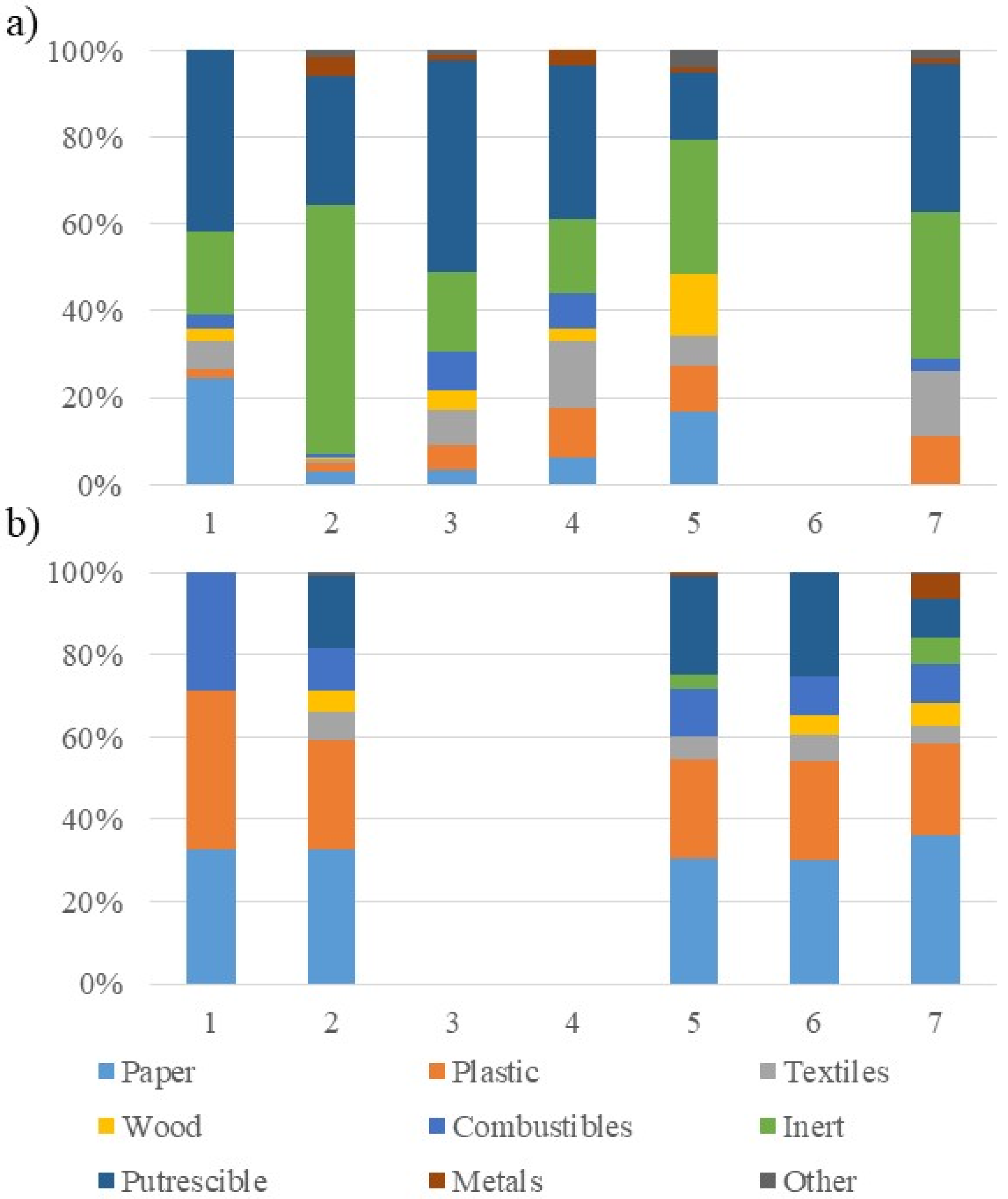 Cleantechnol 04 00023 g003