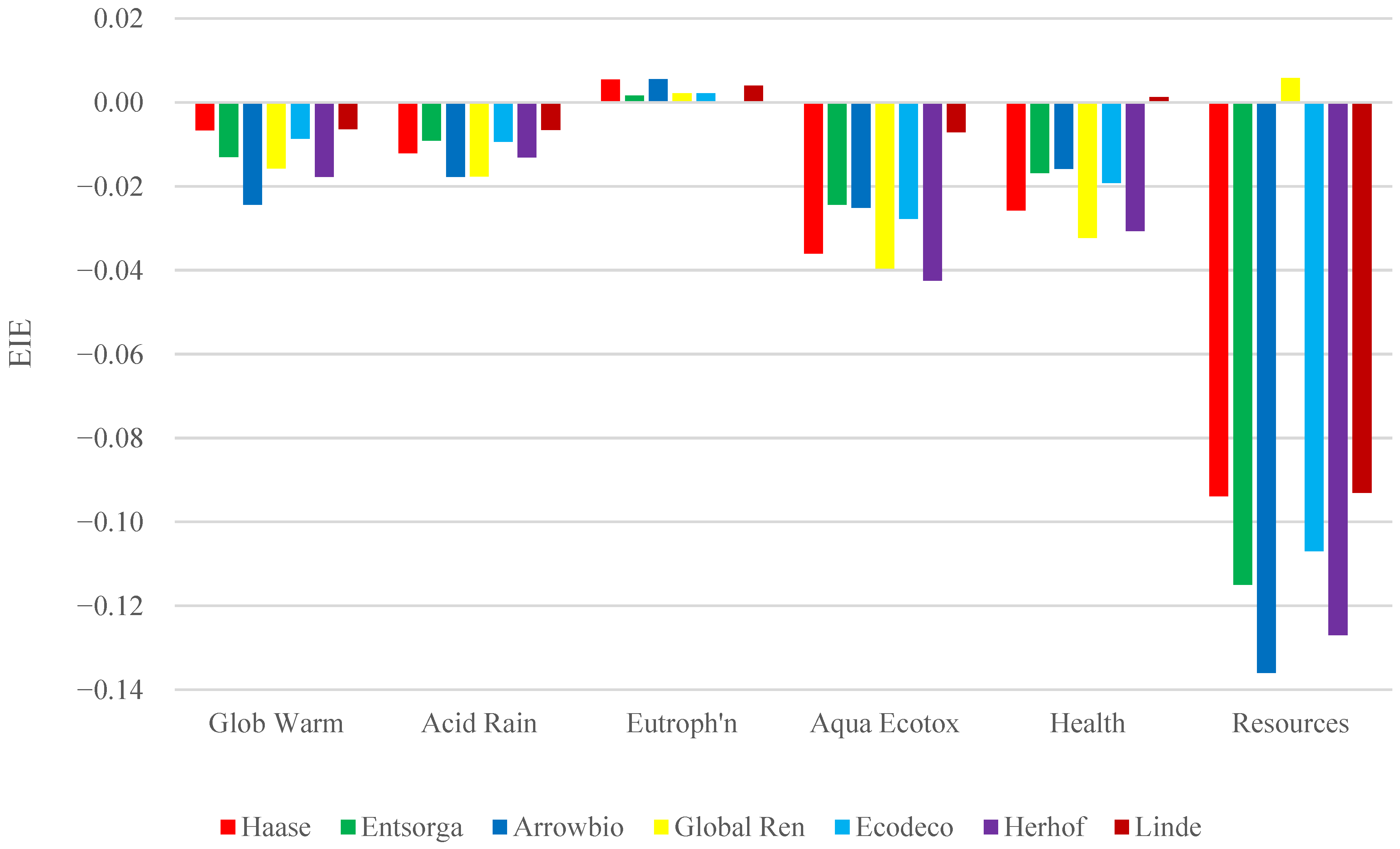 Cleantechnol 04 00023 g004