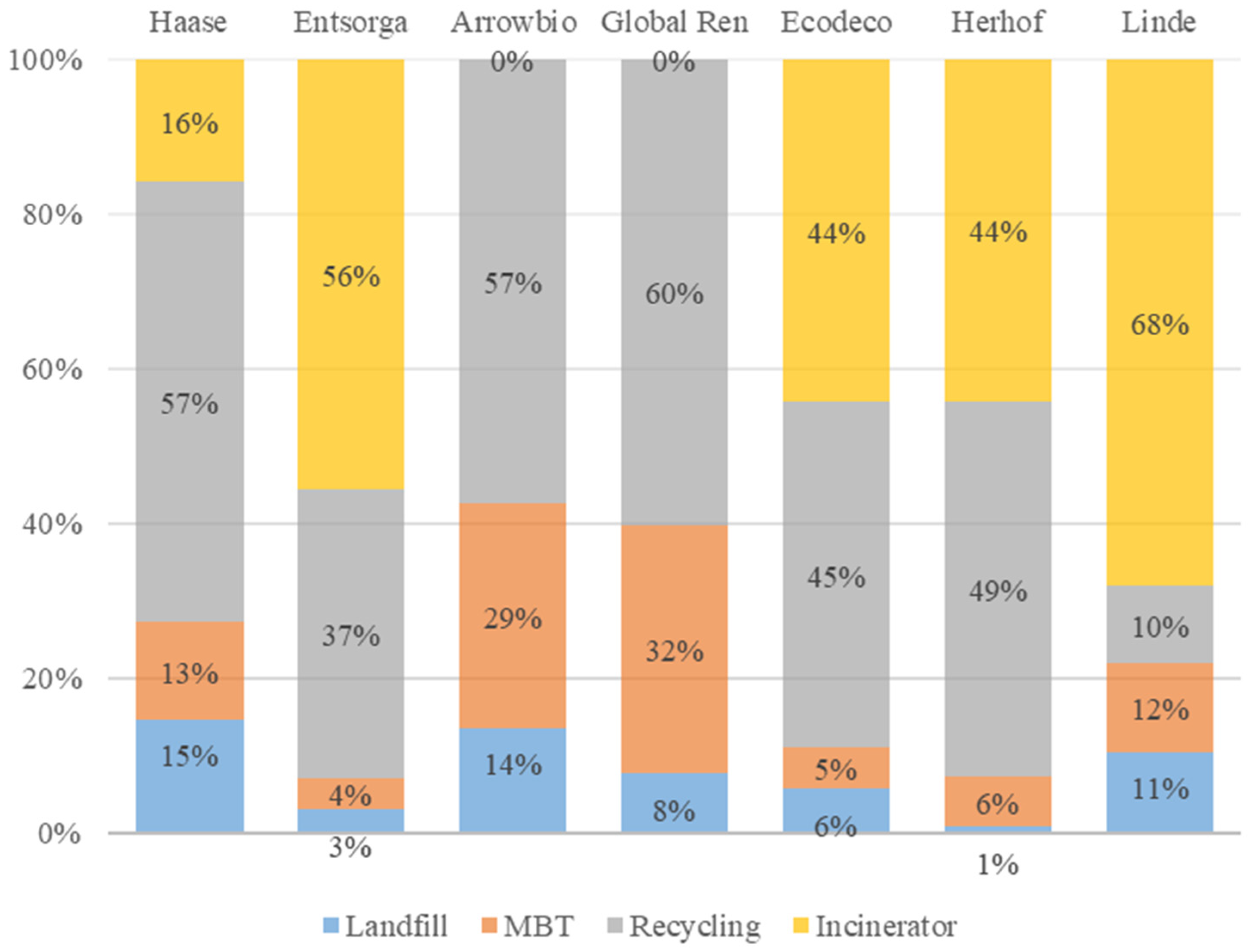 Cleantechnol 04 00023 g005