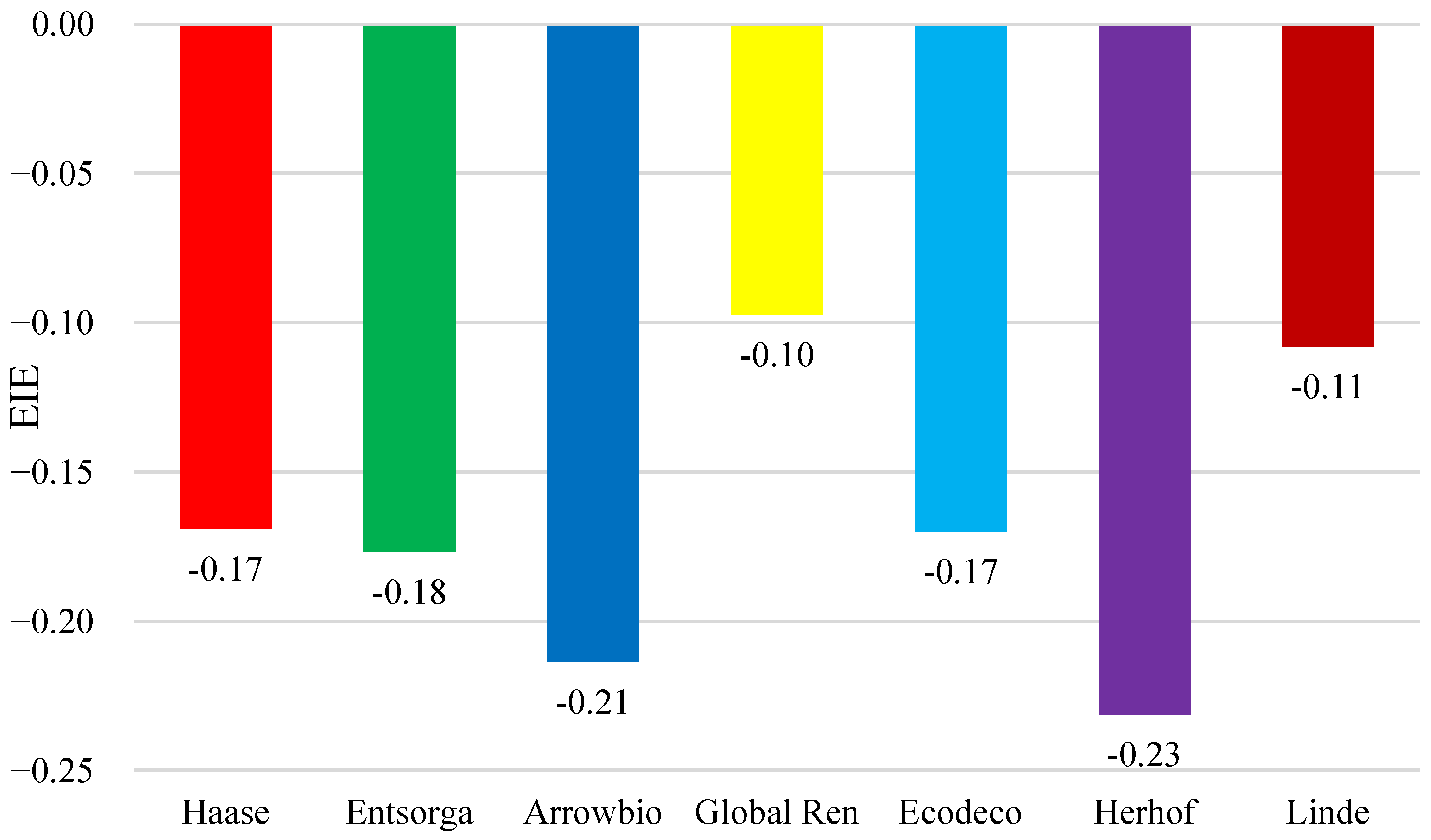 Cleantechnol 04 00023 g006