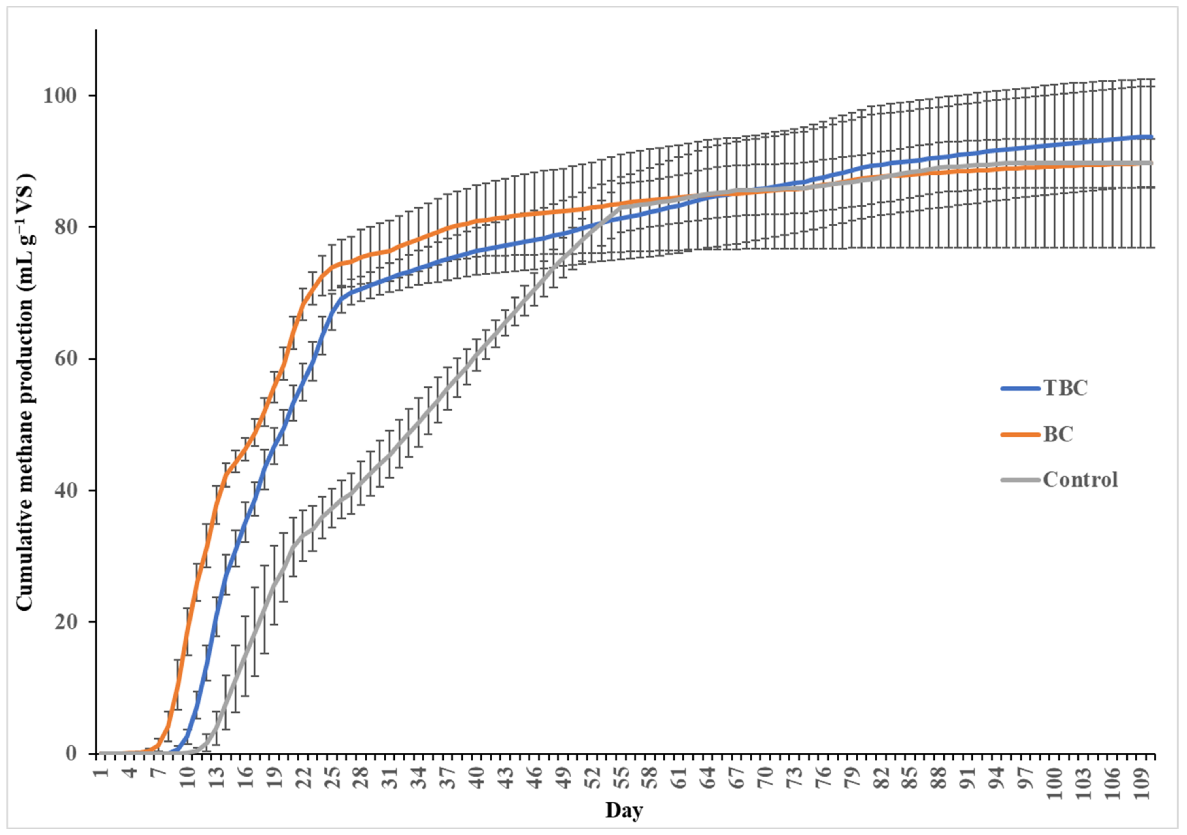 Cleantechnol 04 00026 g001