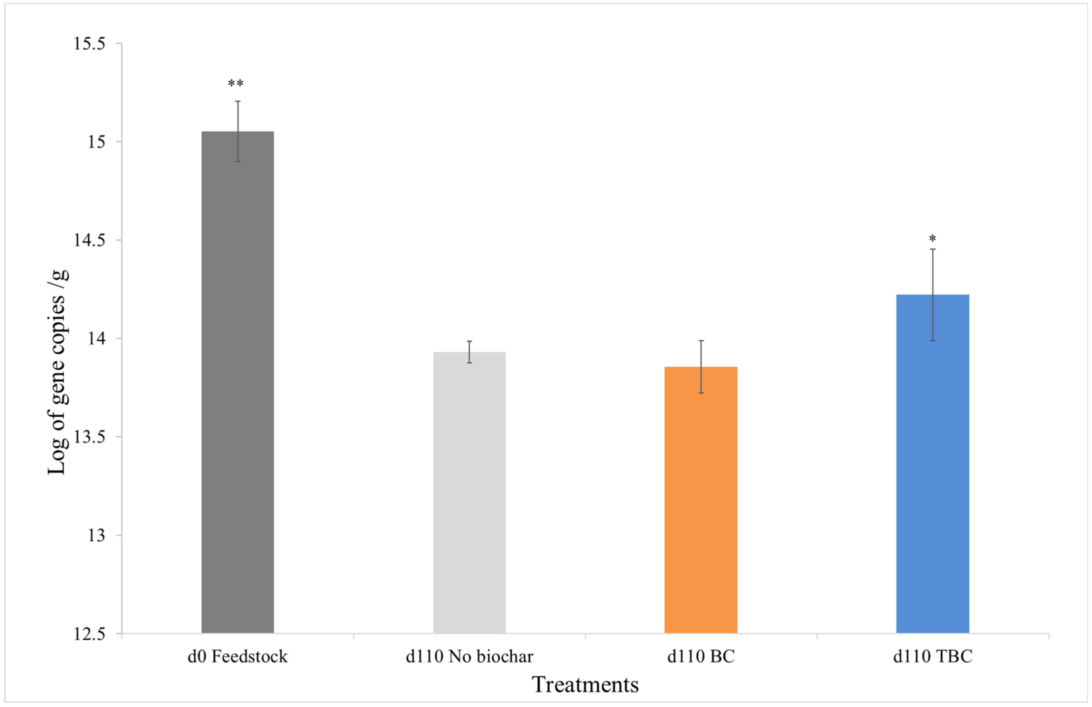 Cleantechnol 04 00026 g002