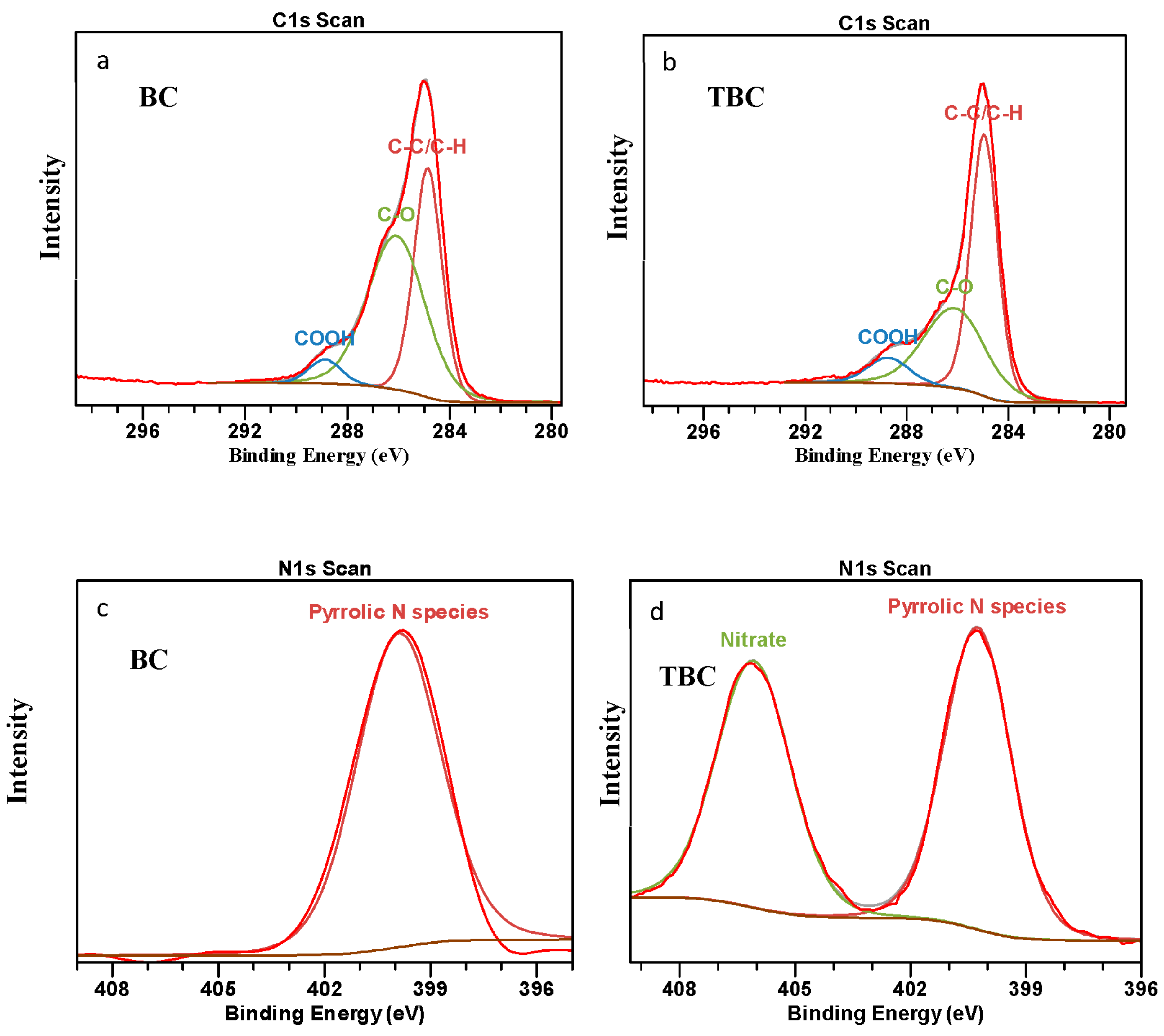 Cleantechnol 04 00026 g004