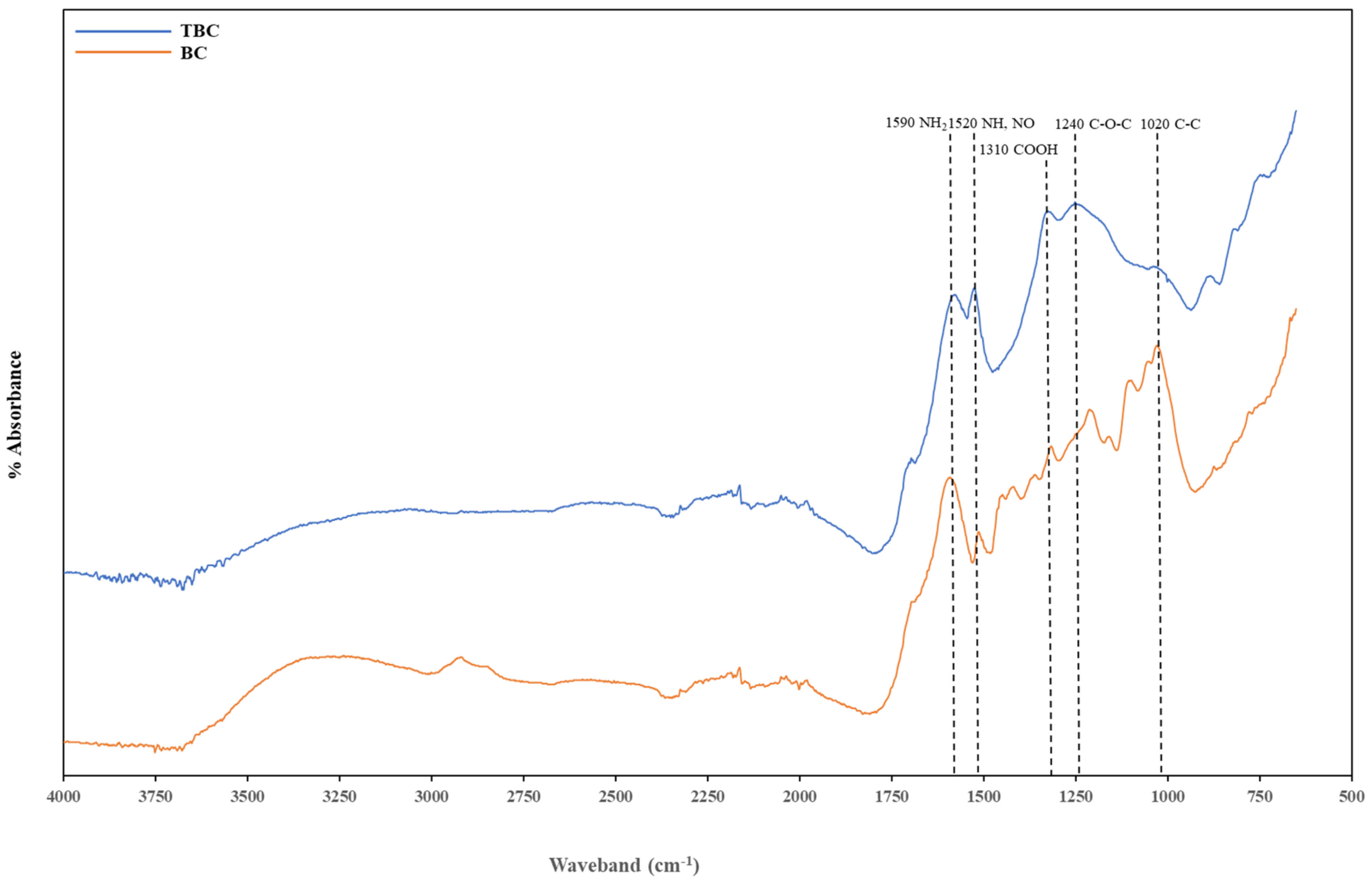 Cleantechnol 04 00026 g005
