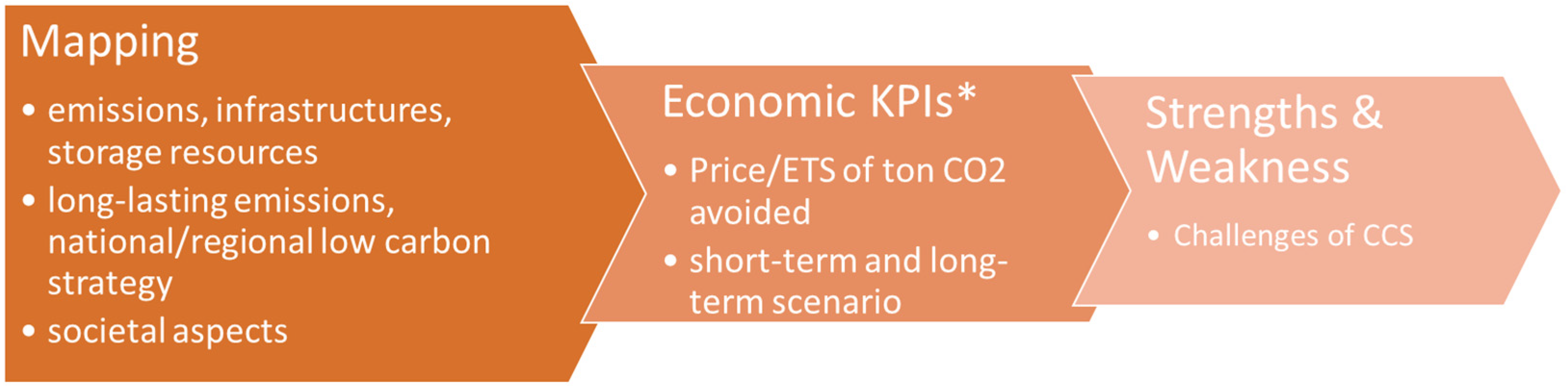 Cleantechnol 04 00028 g002