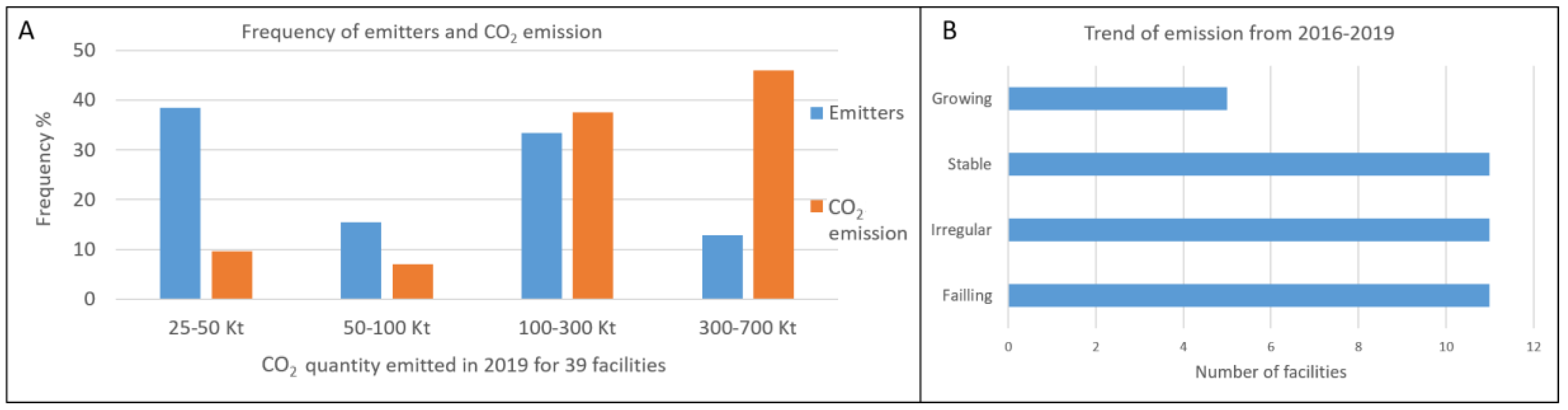 Cleantechnol 04 00028 g005
