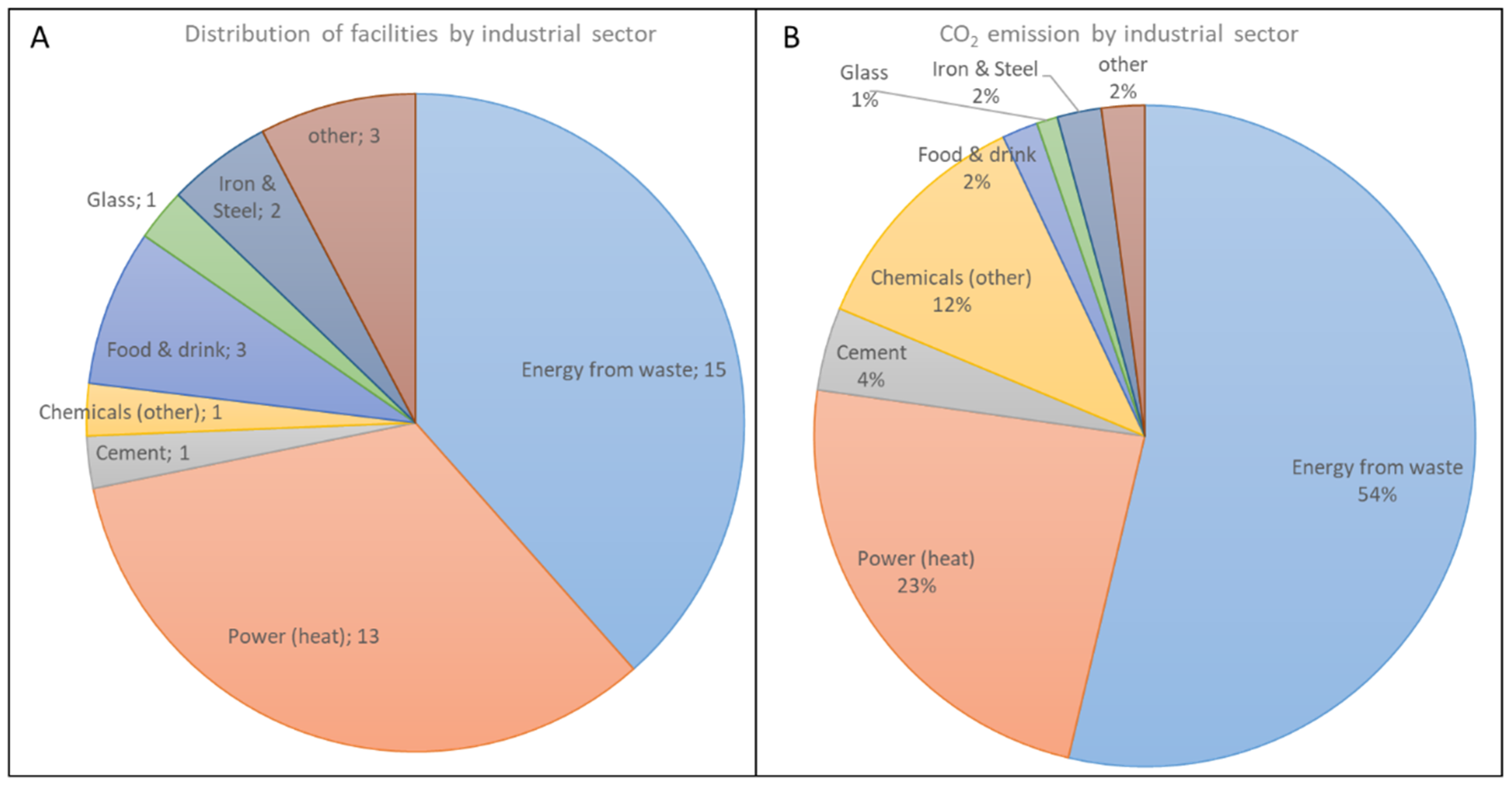 Cleantechnol 04 00028 g006