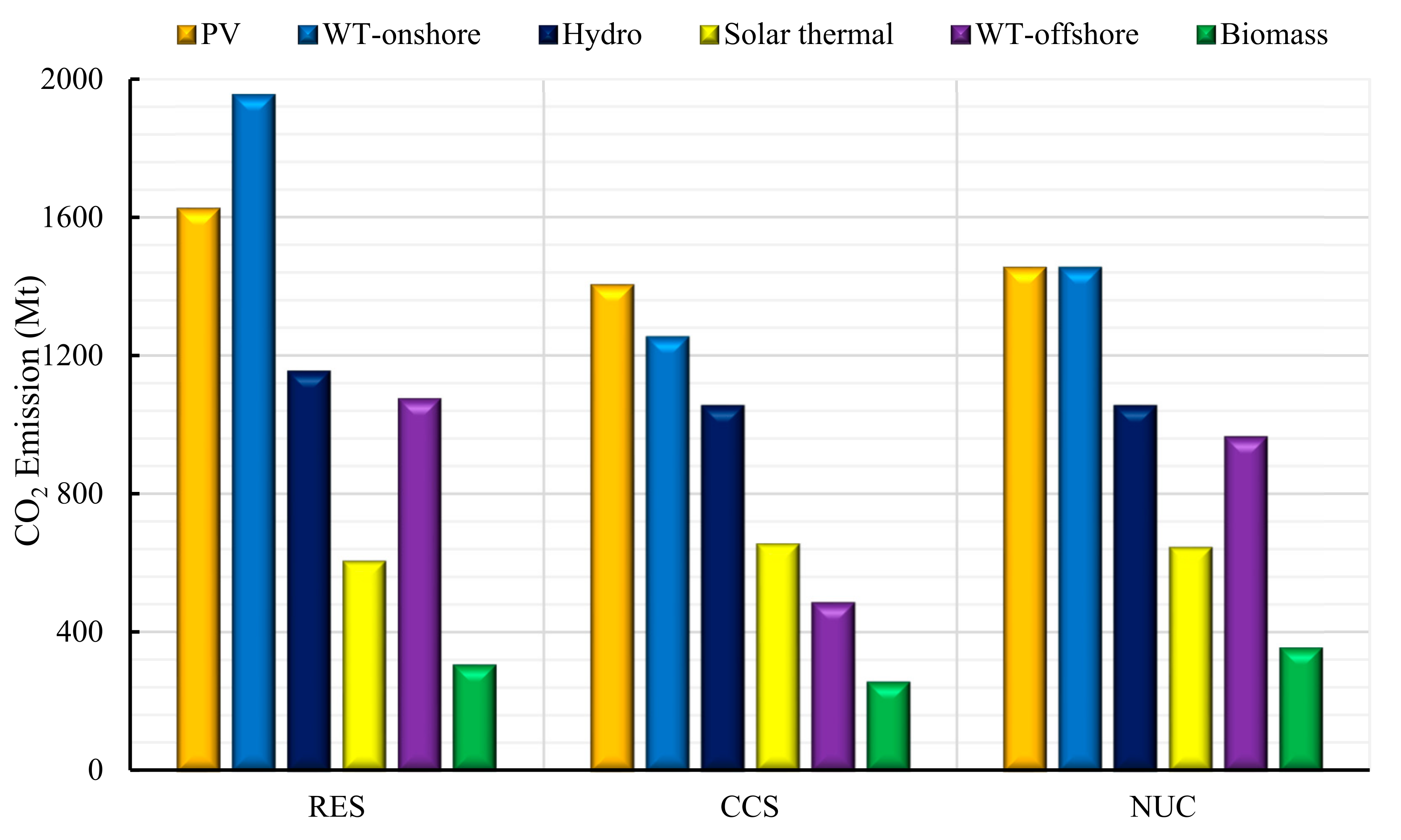 Cleantechnol 04 00029 g001