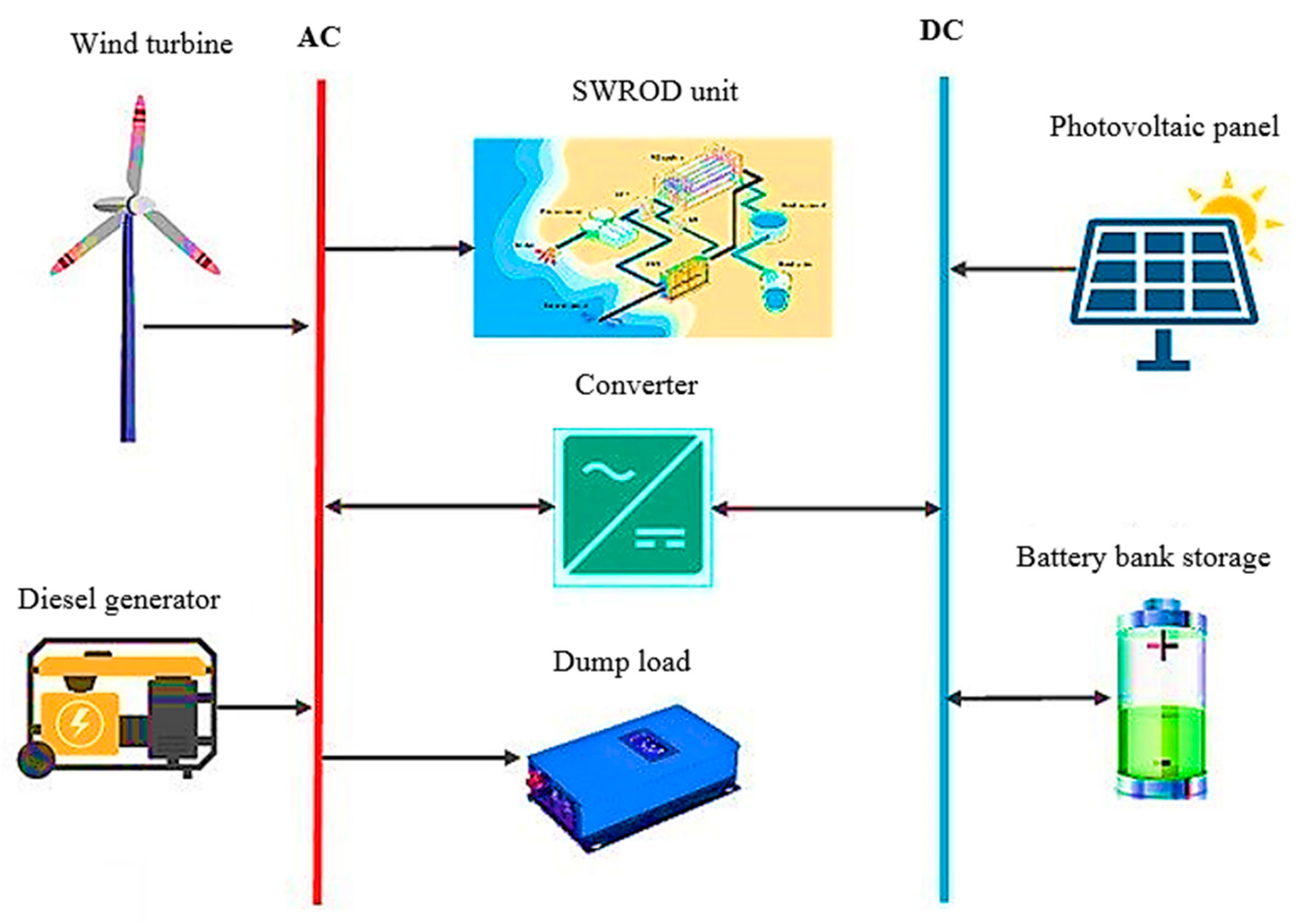 Cleantechnol 04 00029 g002