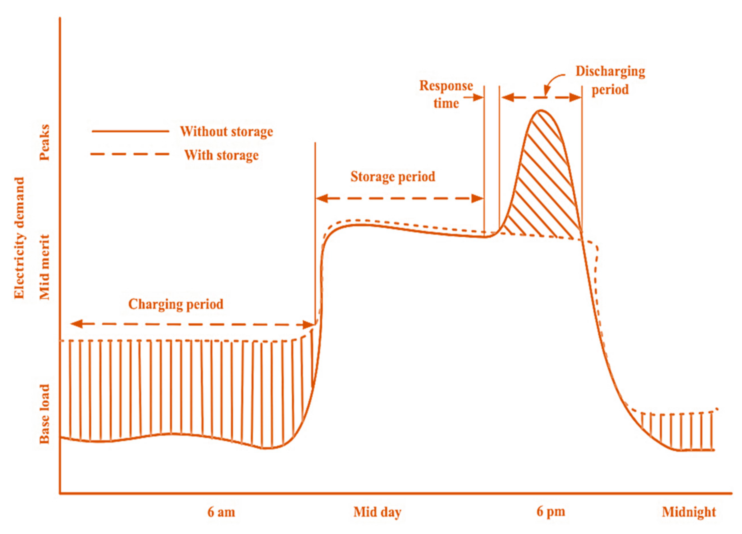 Cleantechnol 04 00029 g003
