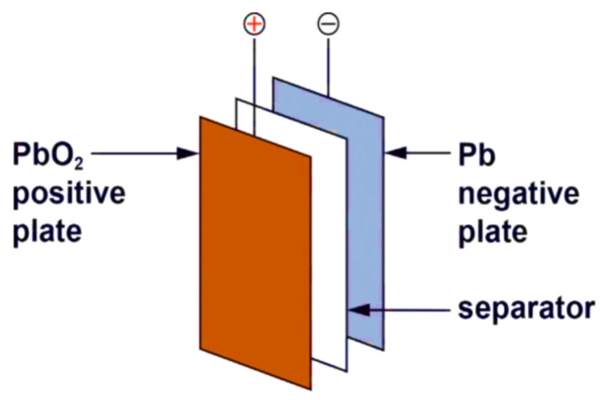 Cleantechnol 04 00029 g005