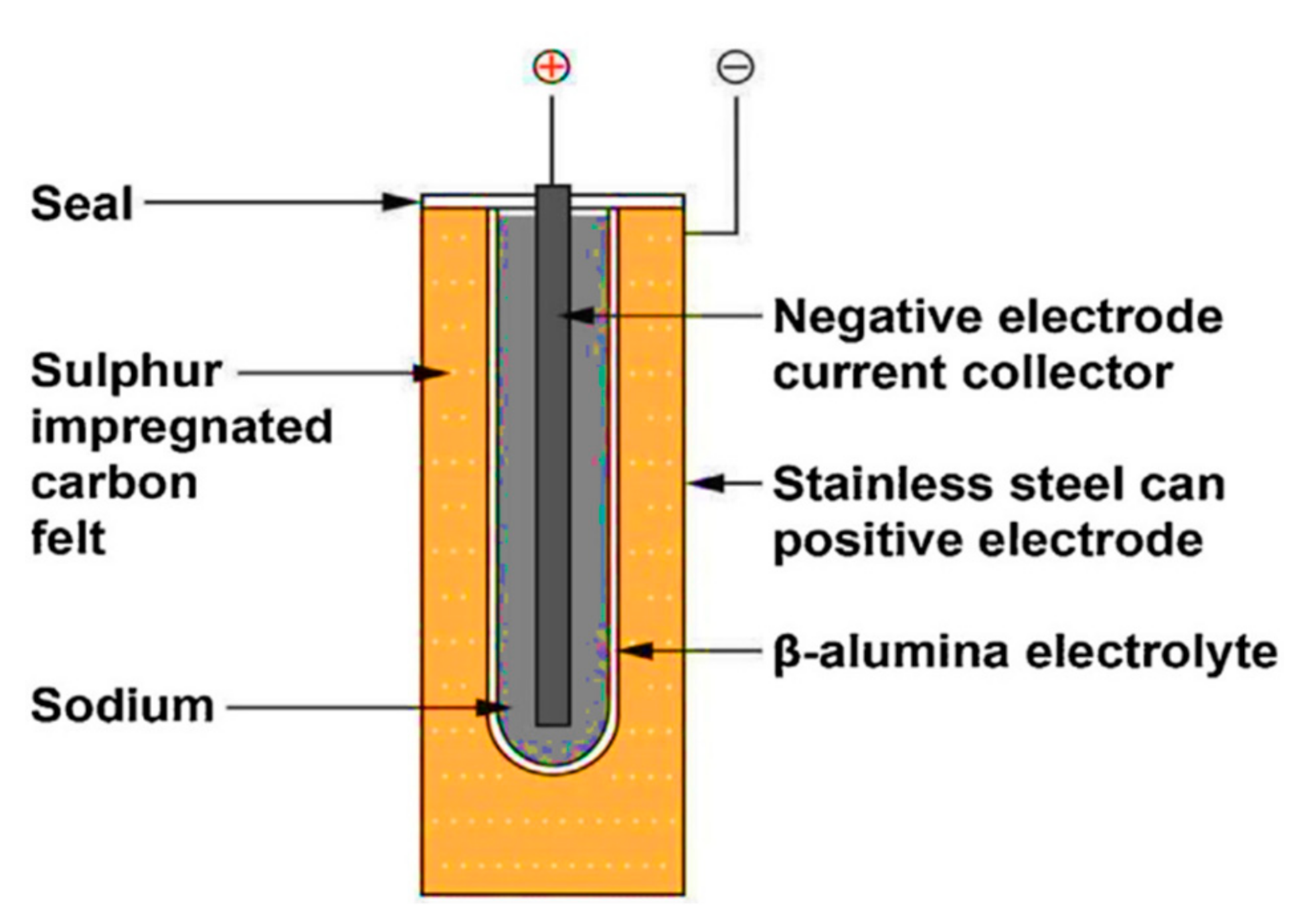 Cleantechnol 04 00029 g006