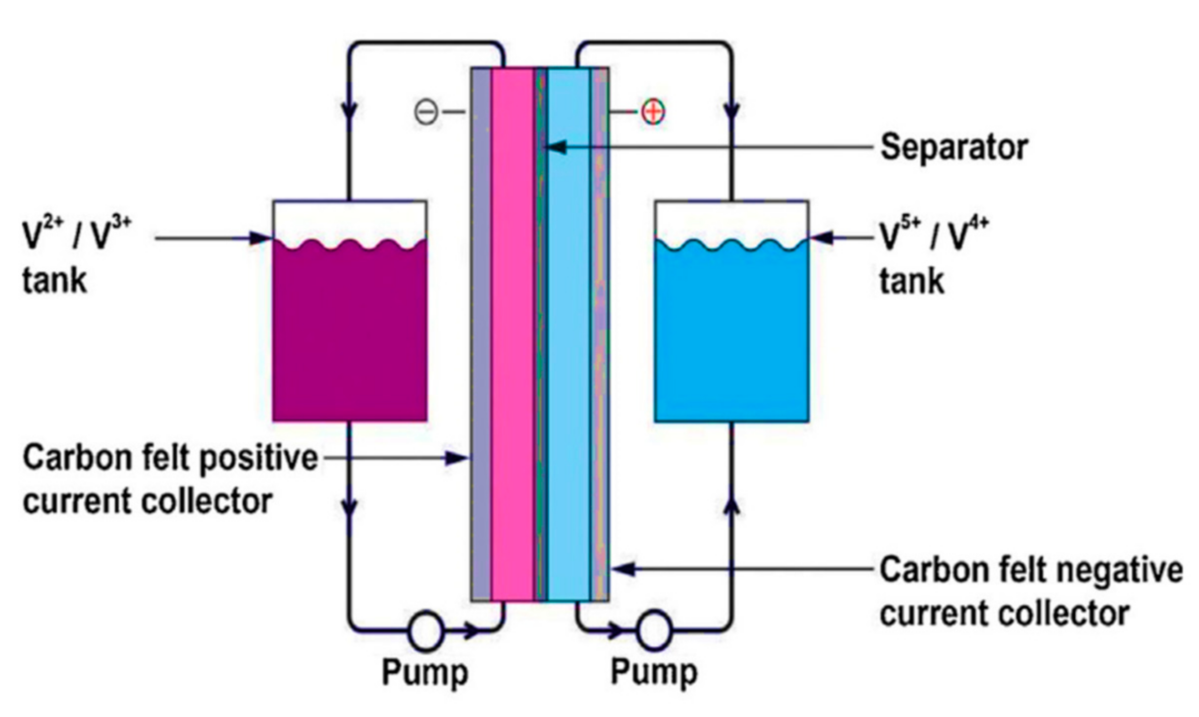 Cleantechnol 04 00029 g007